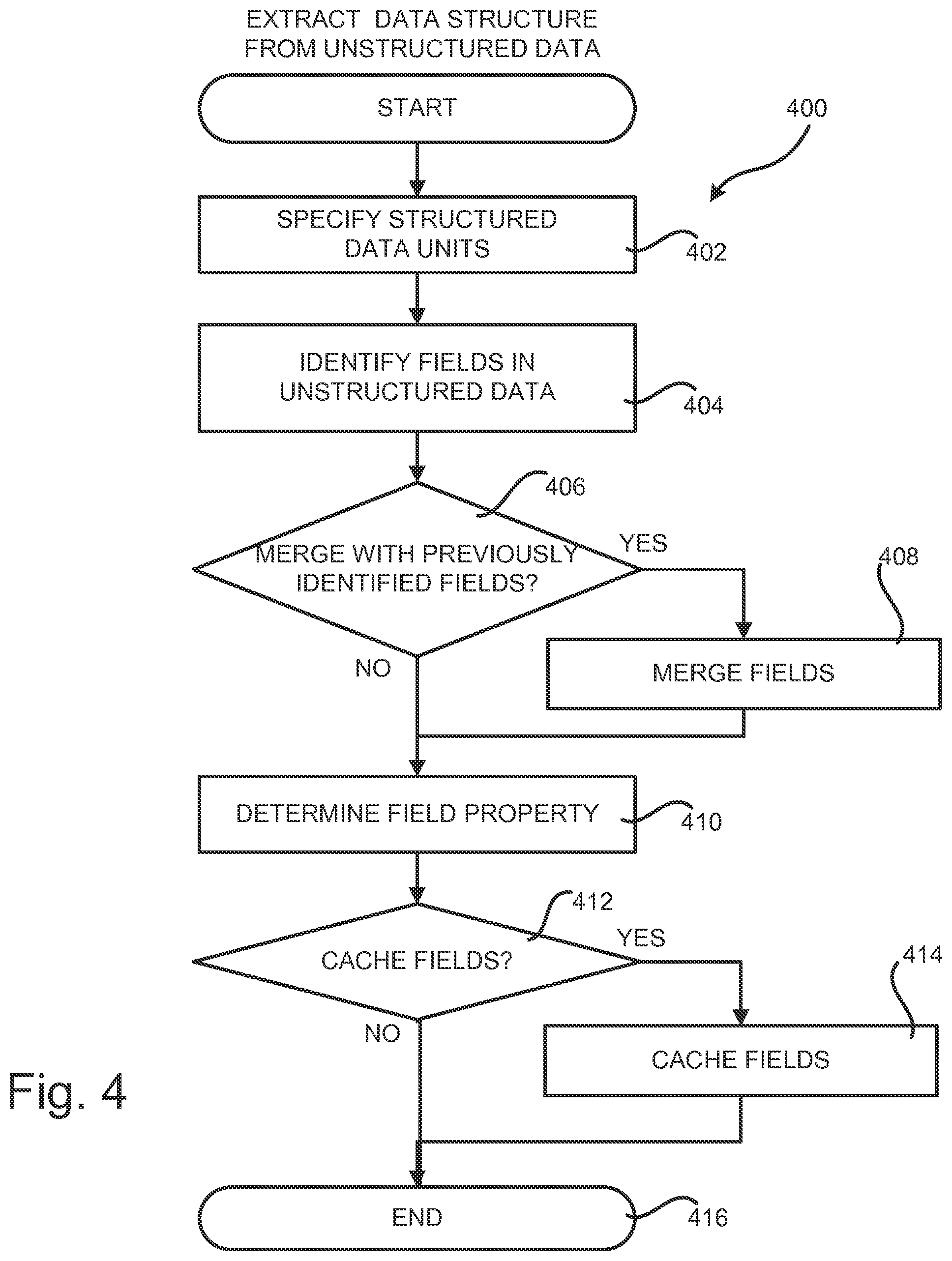 Patent US12488032 Figure 4 – Hybrid query system for searching unstructured data