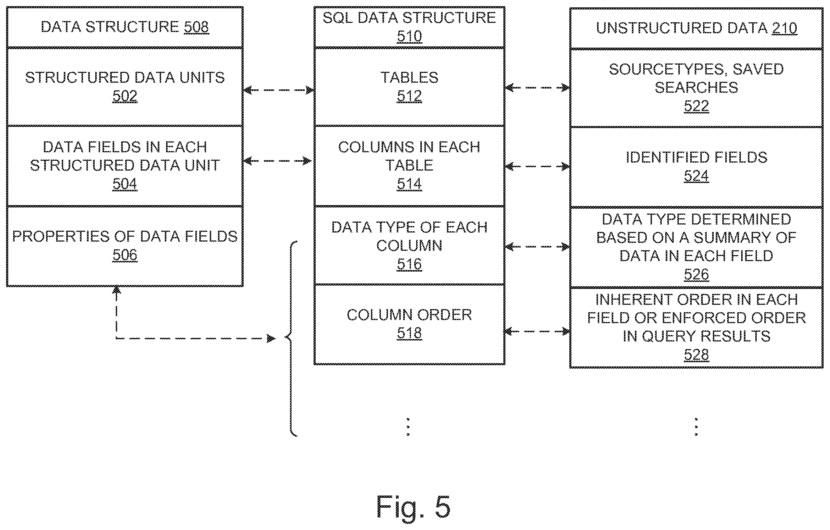 Patent US12488032 Figure 5 – Hybrid query system for searching unstructured data