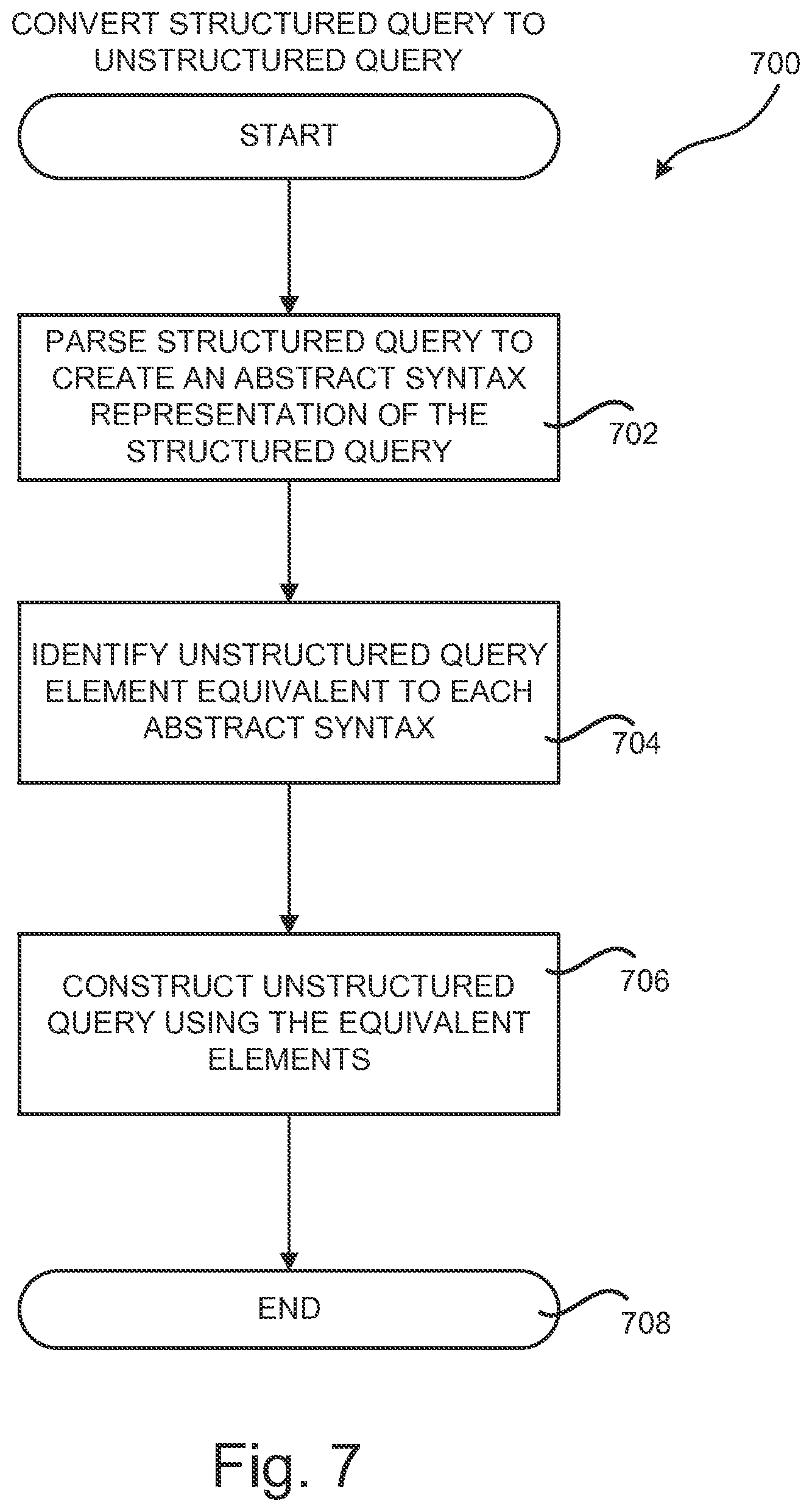 Patent US12488032 Figure 7 – Hybrid query system for searching unstructured data