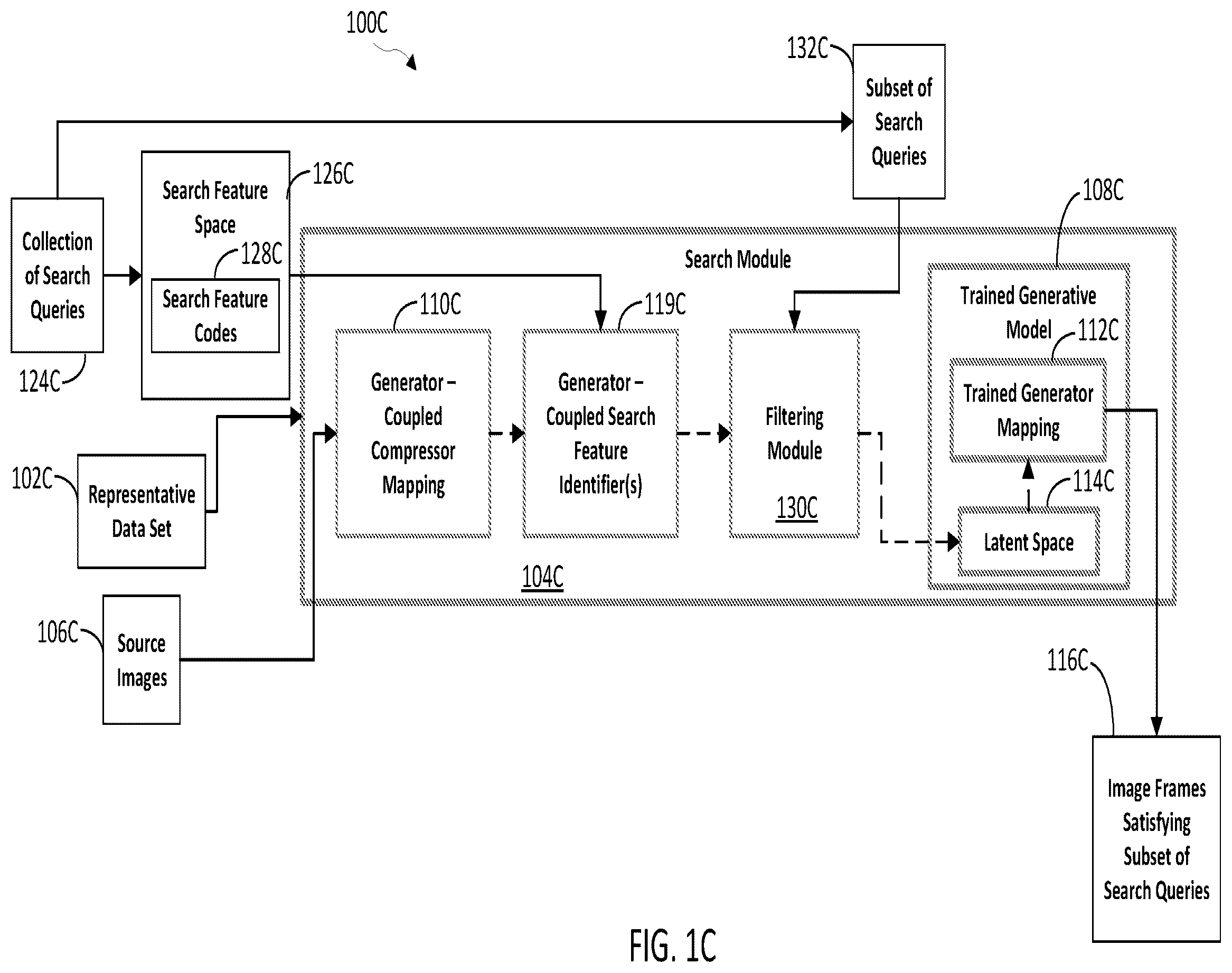 Patent US12488040 Figure 2 – Systems and methods for editing audiovisual data using latent codes from generative networks and models