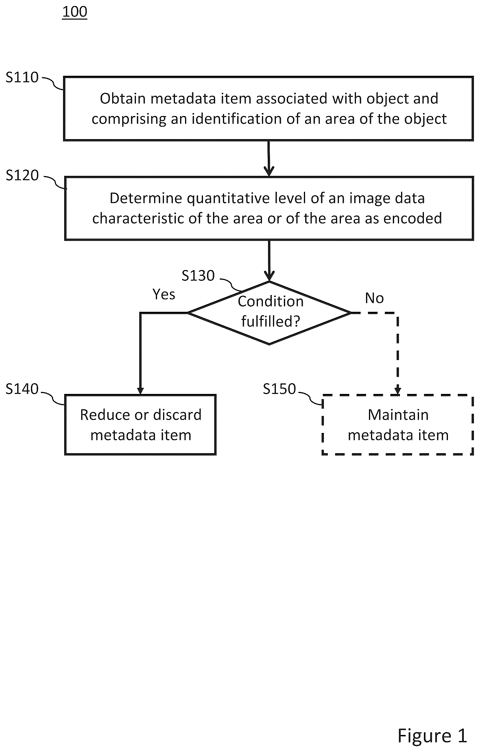 Patent US12488041 Figure 1 – Systems and methods for managing metadata