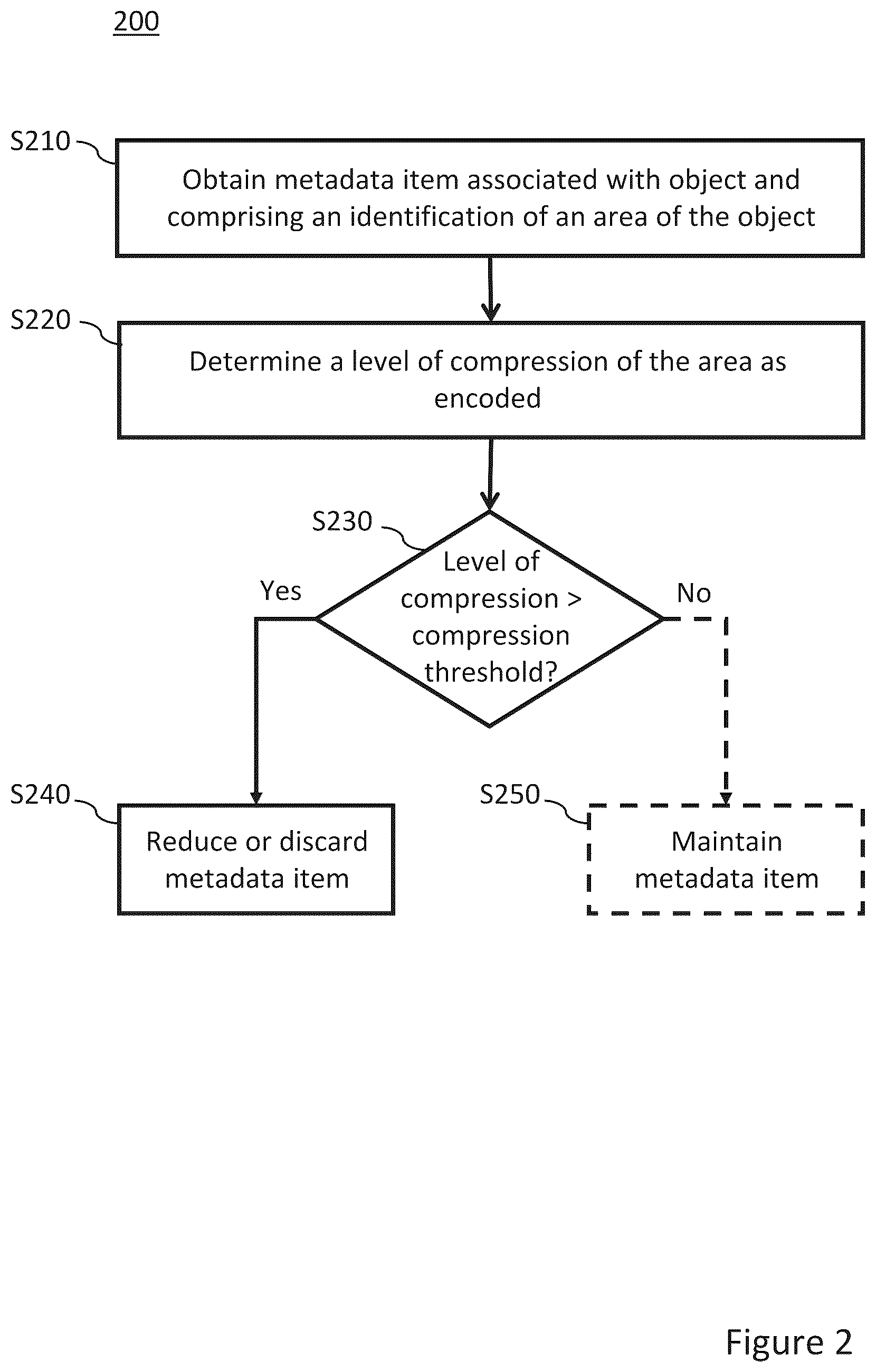 Patent US12488041 Figure 2 – Systems and methods for managing metadata