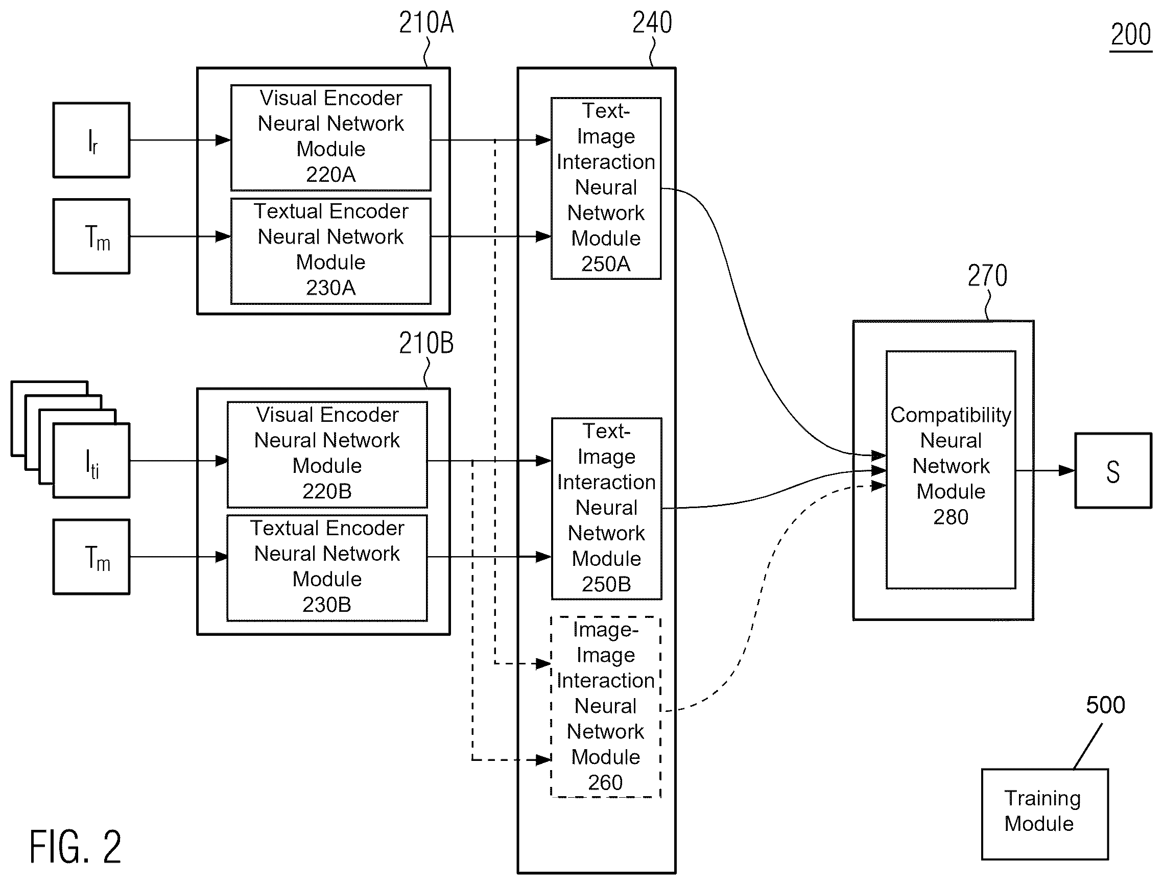 Patent US12488042 Figure 2 – Data compatibility for text-enhanced visual retrieval
