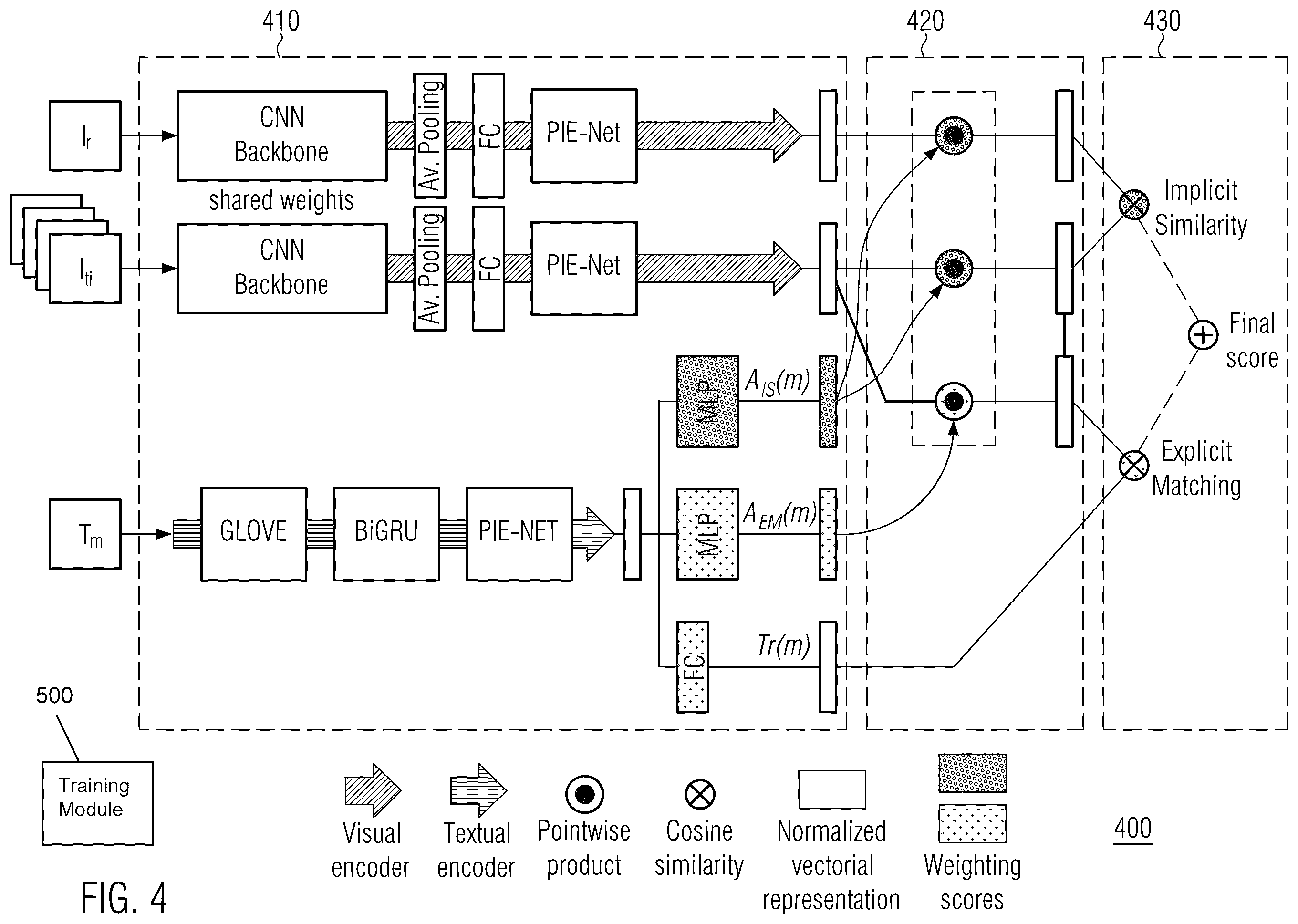 Patent US12488042 Figure 4 – Data compatibility for text-enhanced visual retrieval
