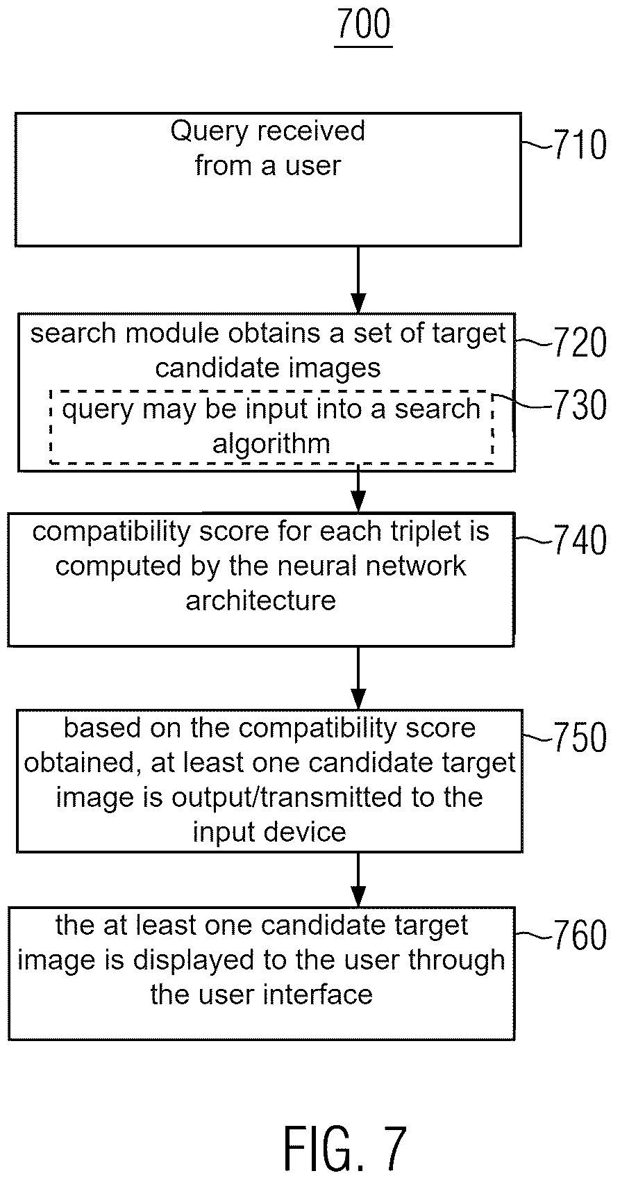 Patent US12488042 Figure 7 – Data compatibility for text-enhanced visual retrieval