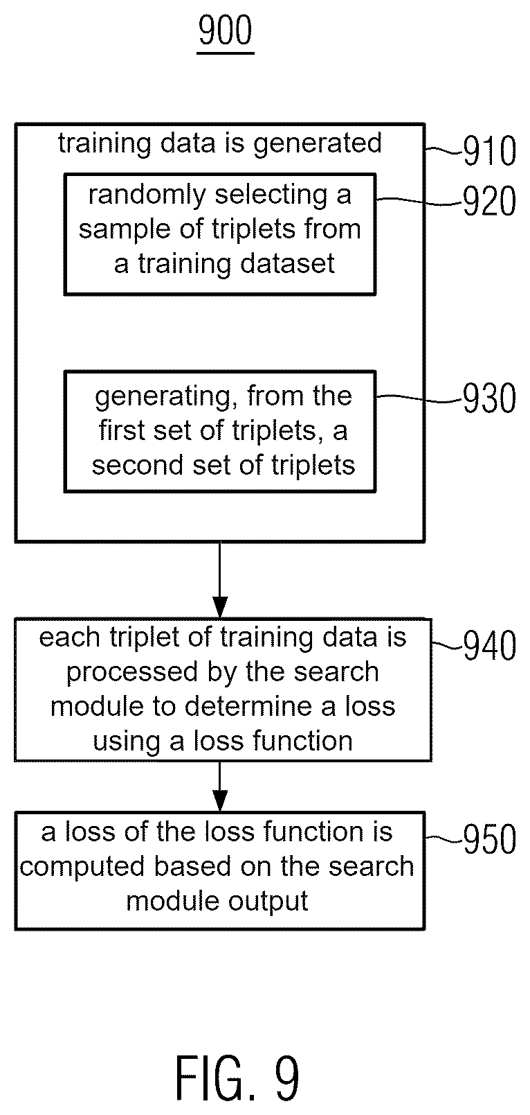 Patent US12488042 Figure 9 – Data compatibility for text-enhanced visual retrieval