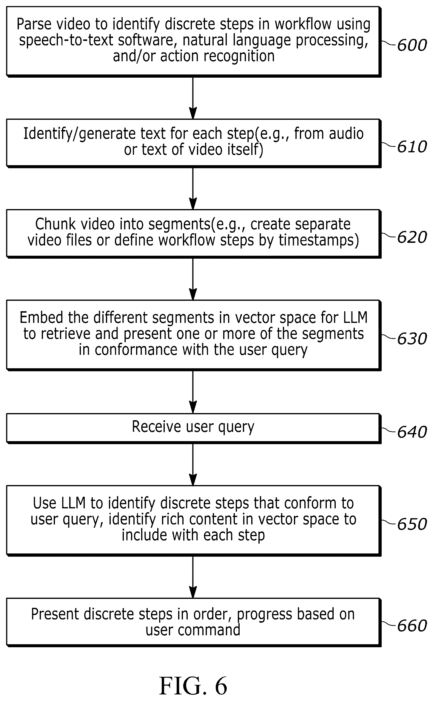 Patent US12488046 Figure 6 – Workflow content generation via video analysis