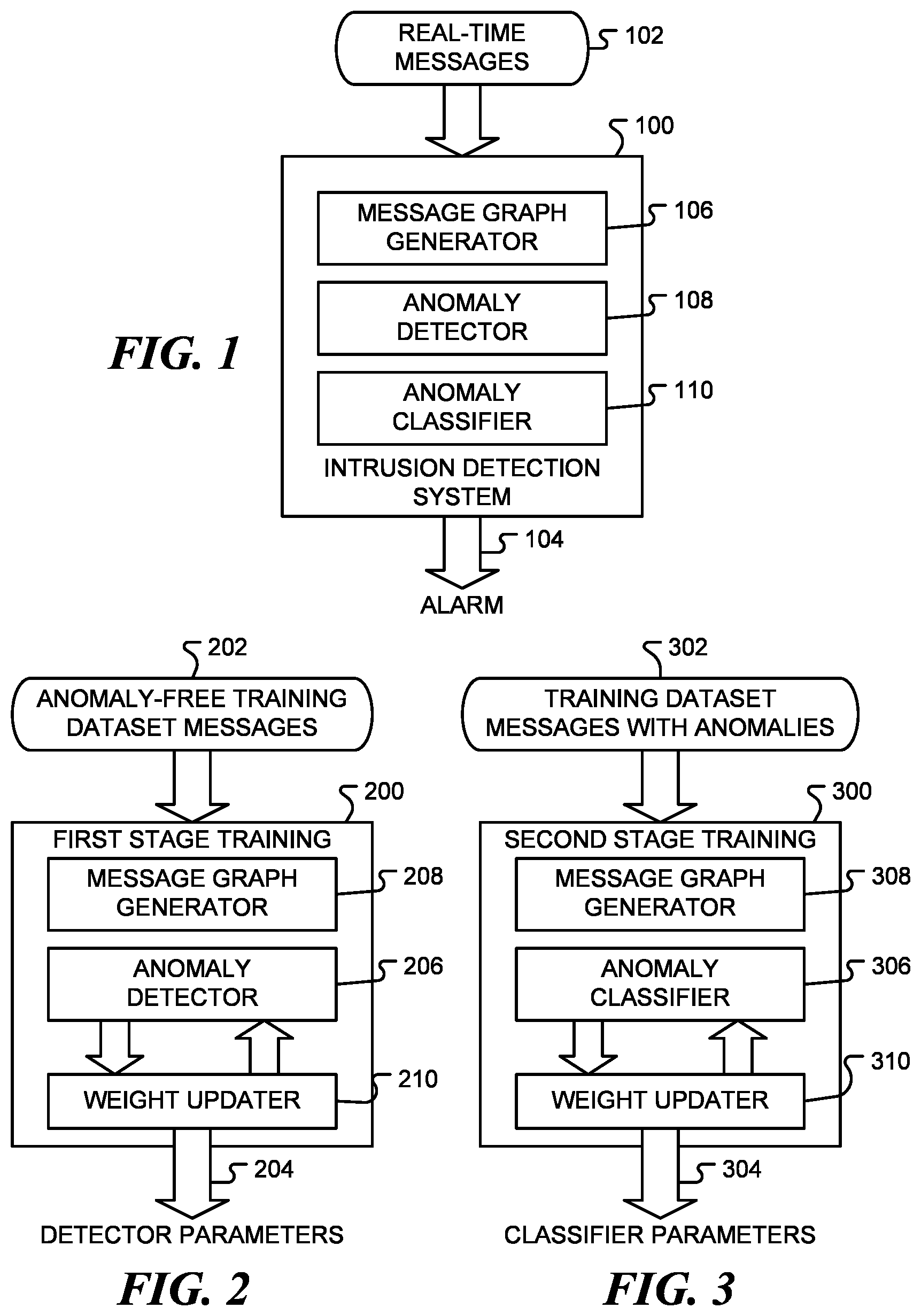 Patent US12488049 Figure 1 – Federated graph neural network for fast anomaly detection in controller area networks