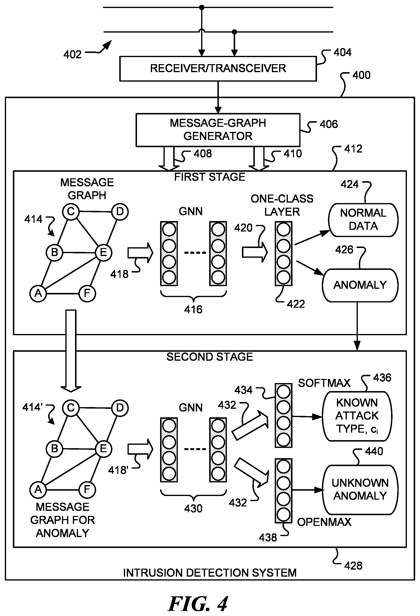 Patent US12488049 Figure 2 – Federated graph neural network for fast anomaly detection in controller area networks