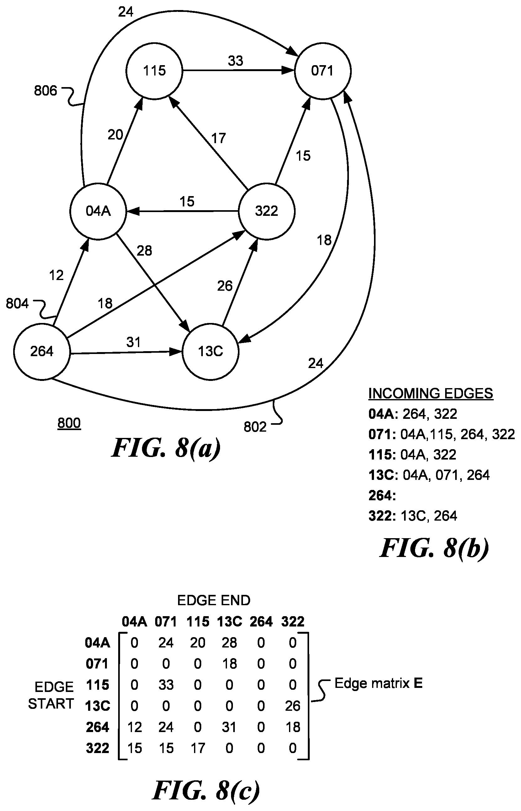 Patent US12488049 Figure 4 – Federated graph neural network for fast anomaly detection in controller area networks