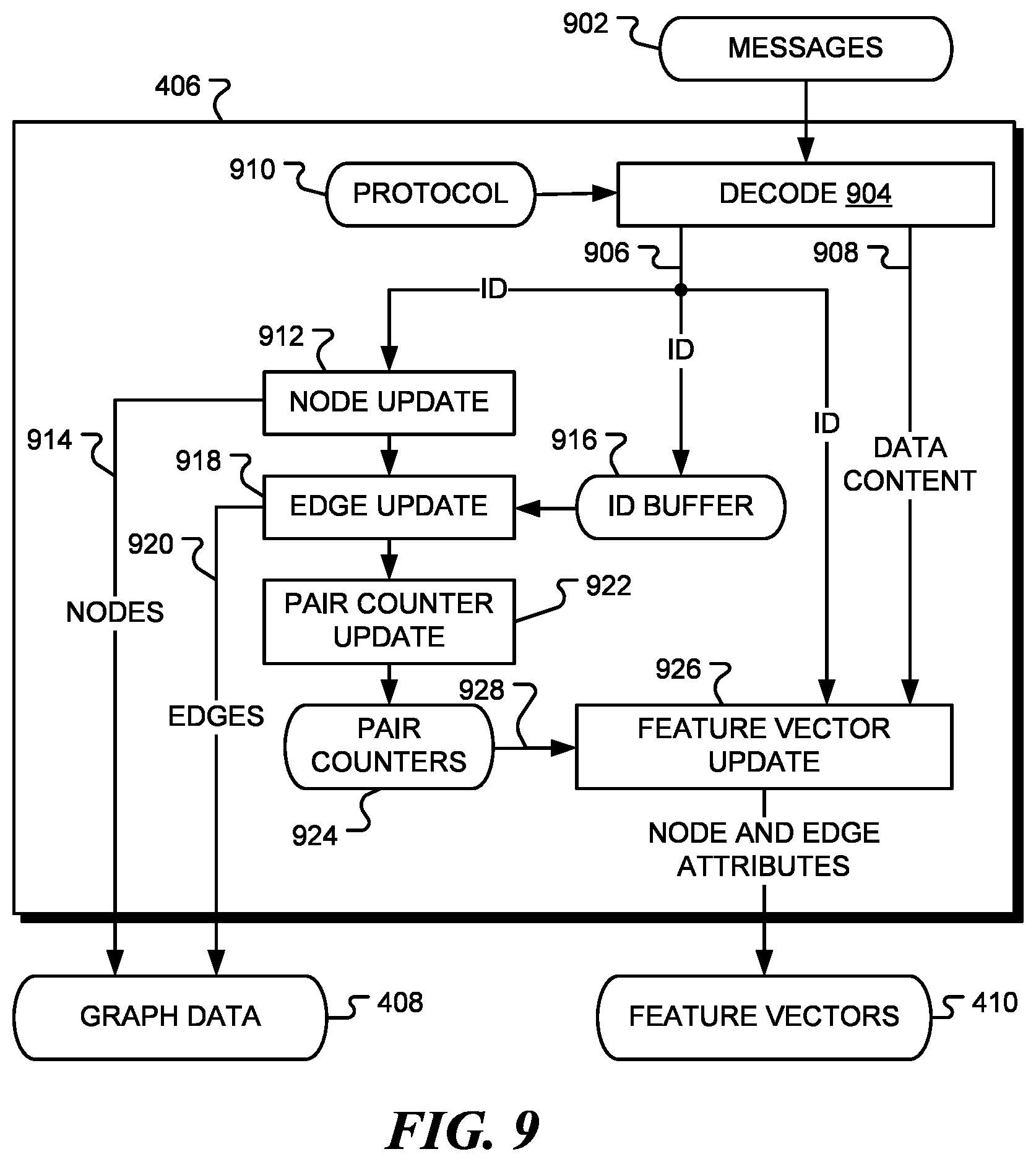 Patent US12488049 Figure 5 – Federated graph neural network for fast anomaly detection in controller area networks