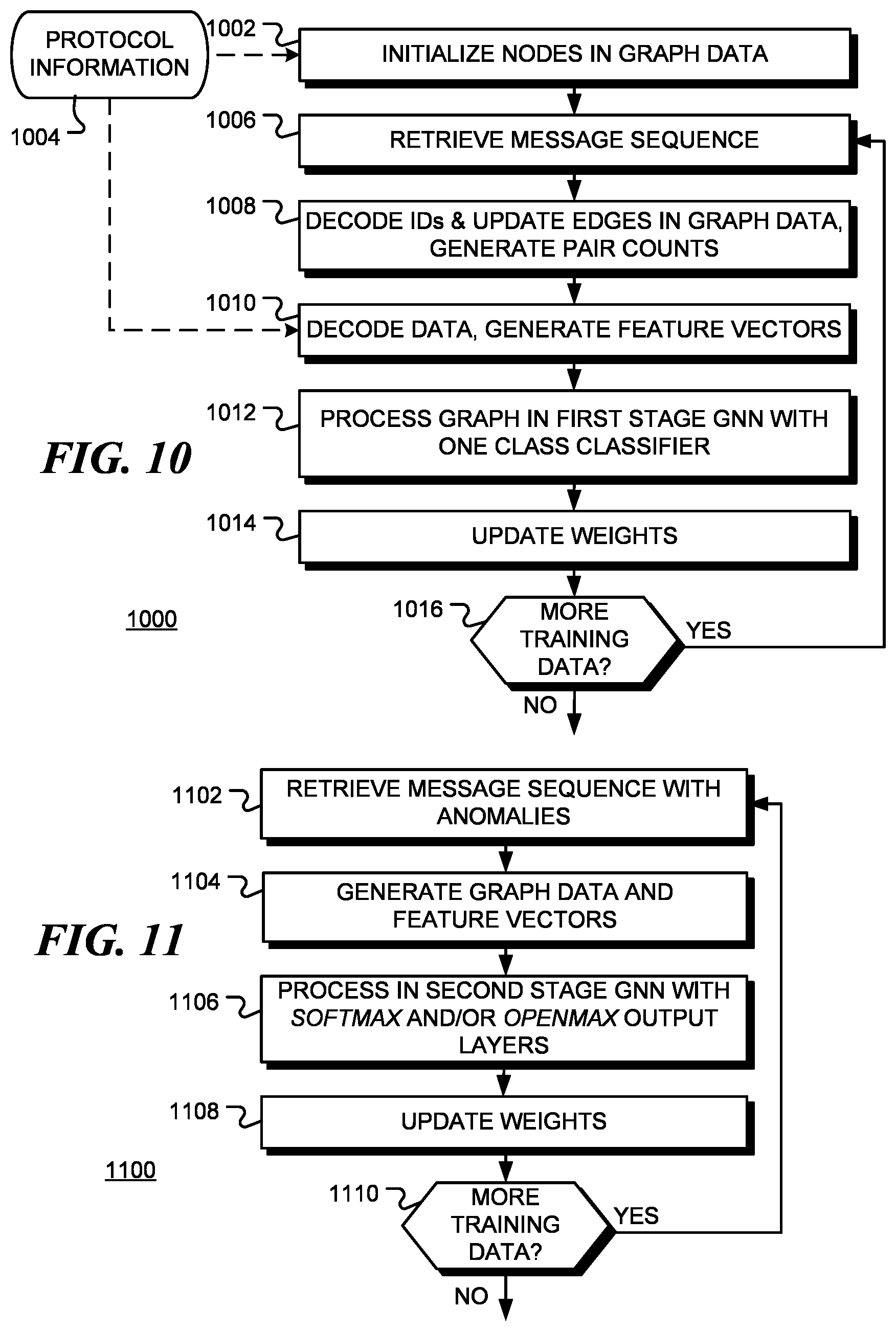 Patent US12488049 Figure 6 – Federated graph neural network for fast anomaly detection in controller area networks