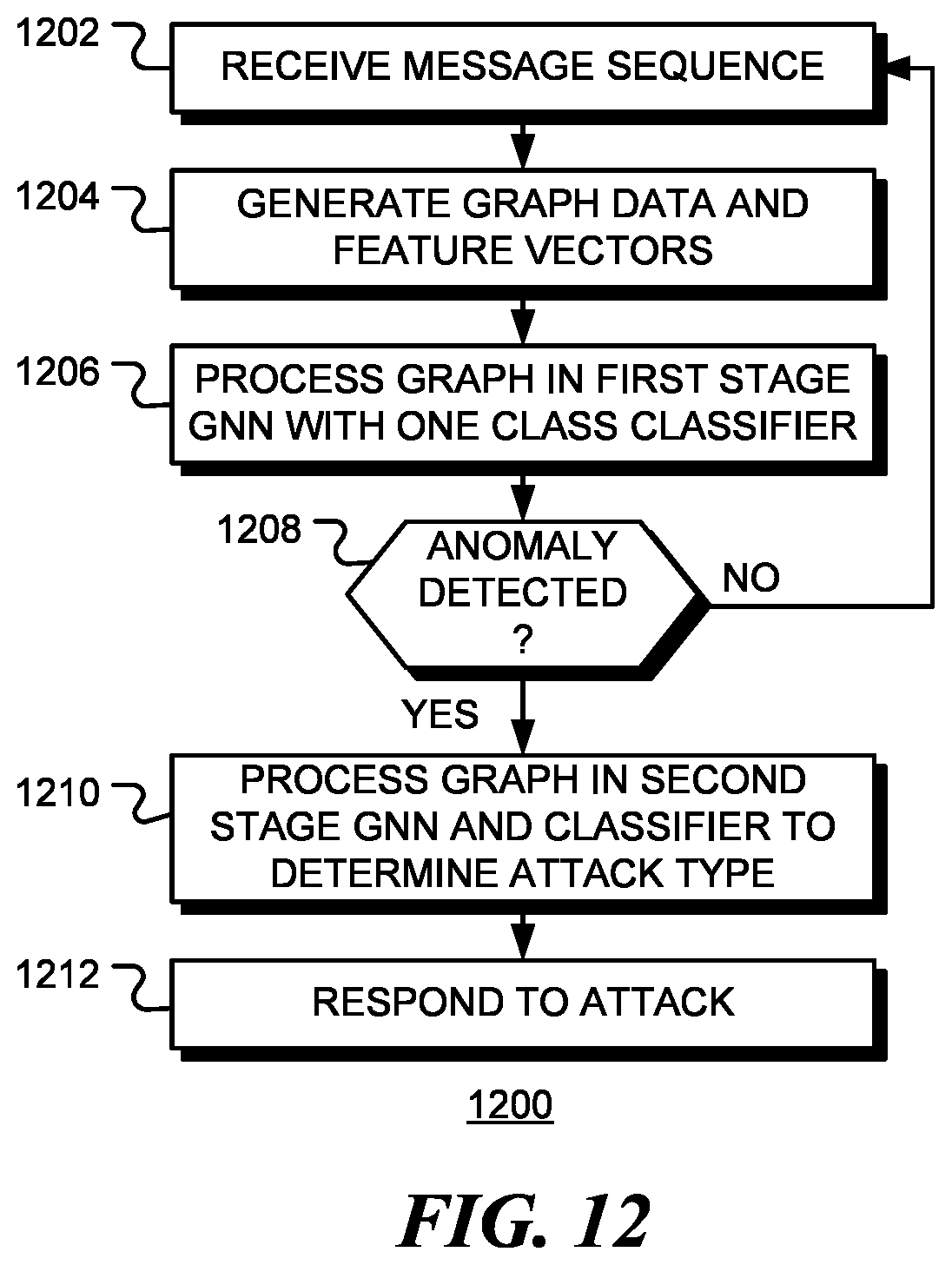 Patent US12488049 Figure 7 – Federated graph neural network for fast anomaly detection in controller area networks
