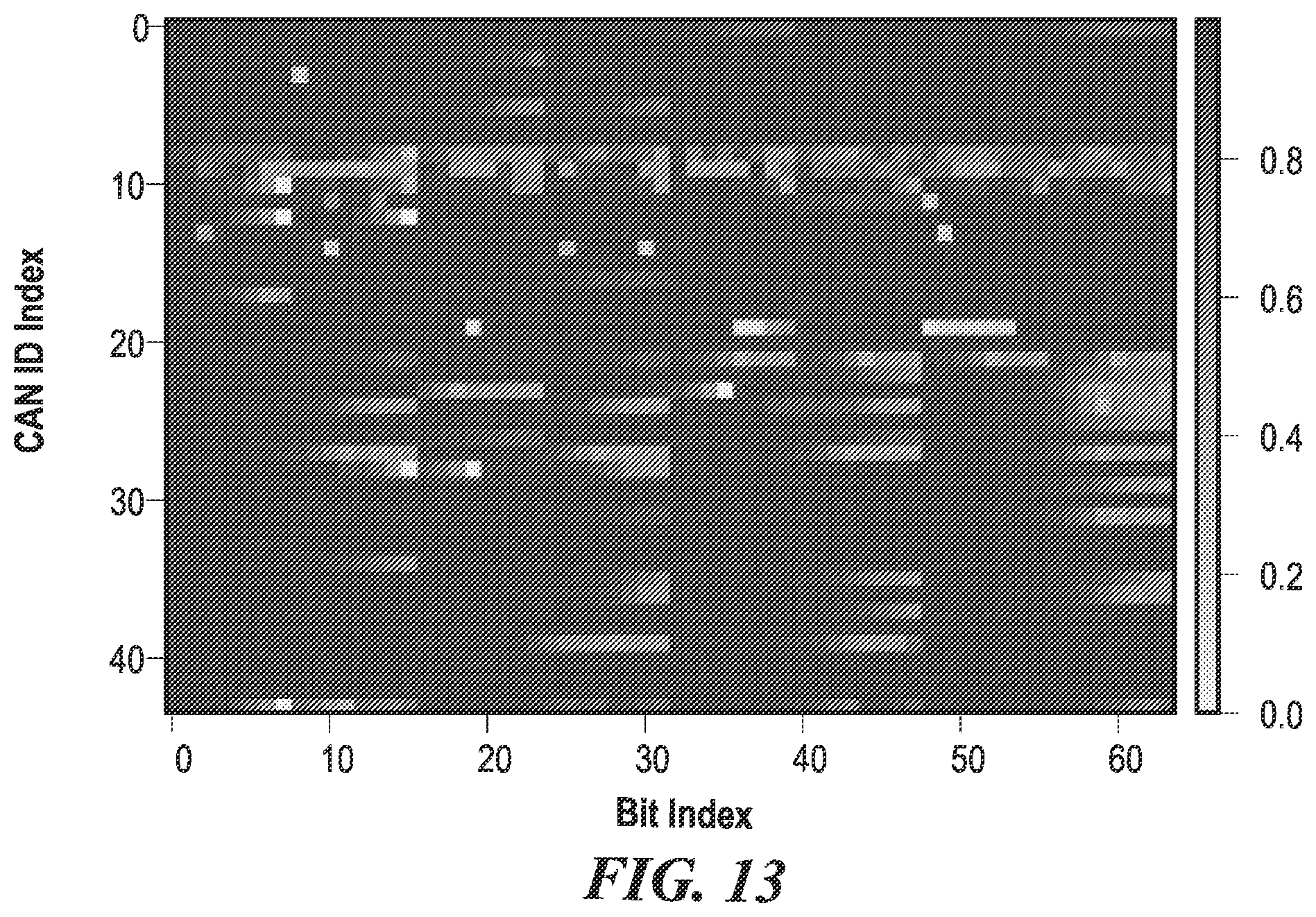 Patent US12488049 Figure 8 – Federated graph neural network for fast anomaly detection in controller area networks