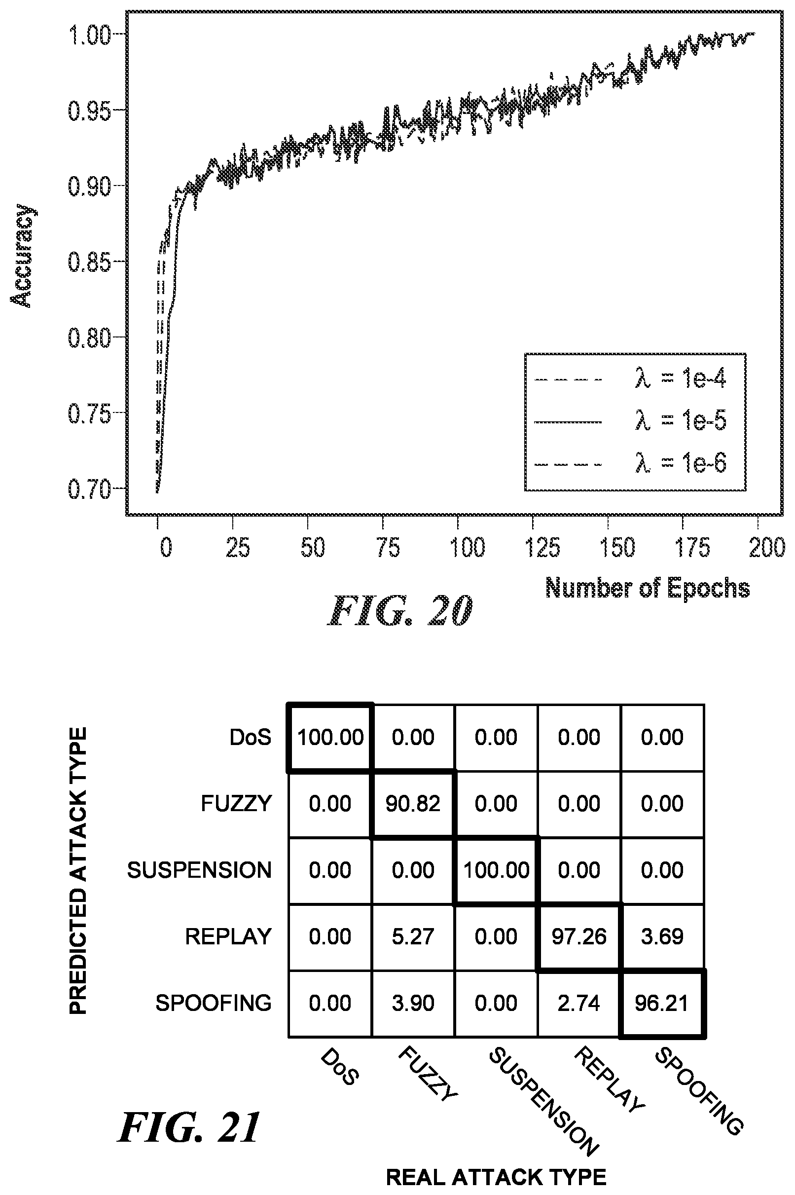 Patent US12488049 Figure 12 – Federated graph neural network for fast anomaly detection in controller area networks