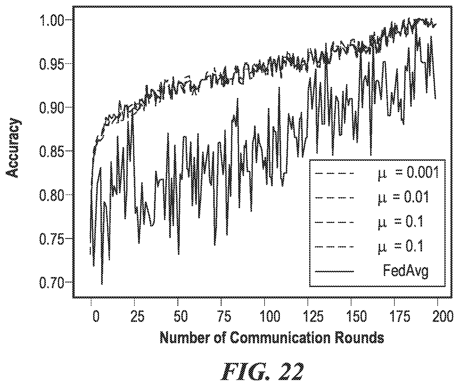 Patent US12488049 Figure 13 – Federated graph neural network for fast anomaly detection in controller area networks