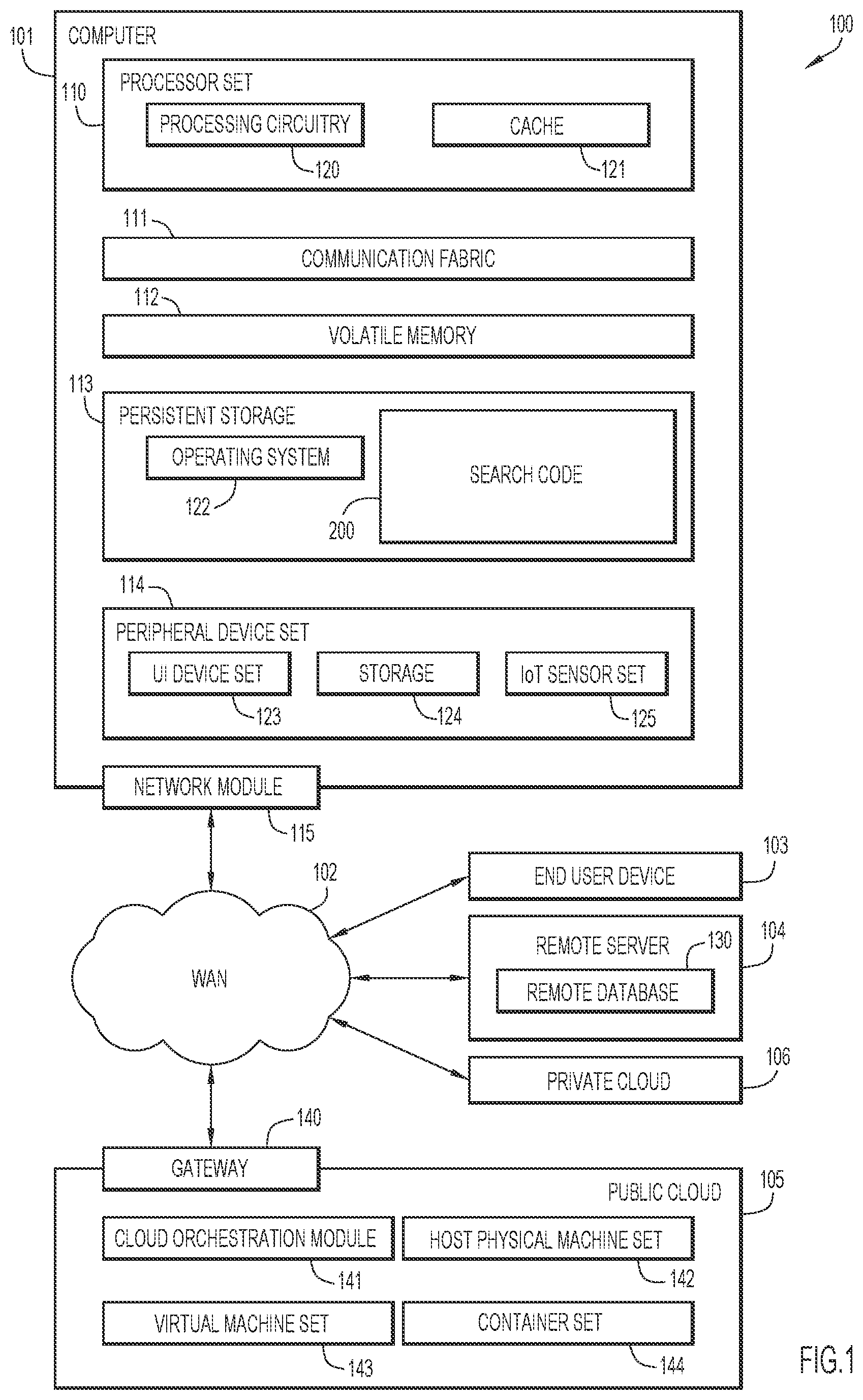 Patent US12488054 Figure 1 – Content search based on correlating a user propensity with propensity of content providers