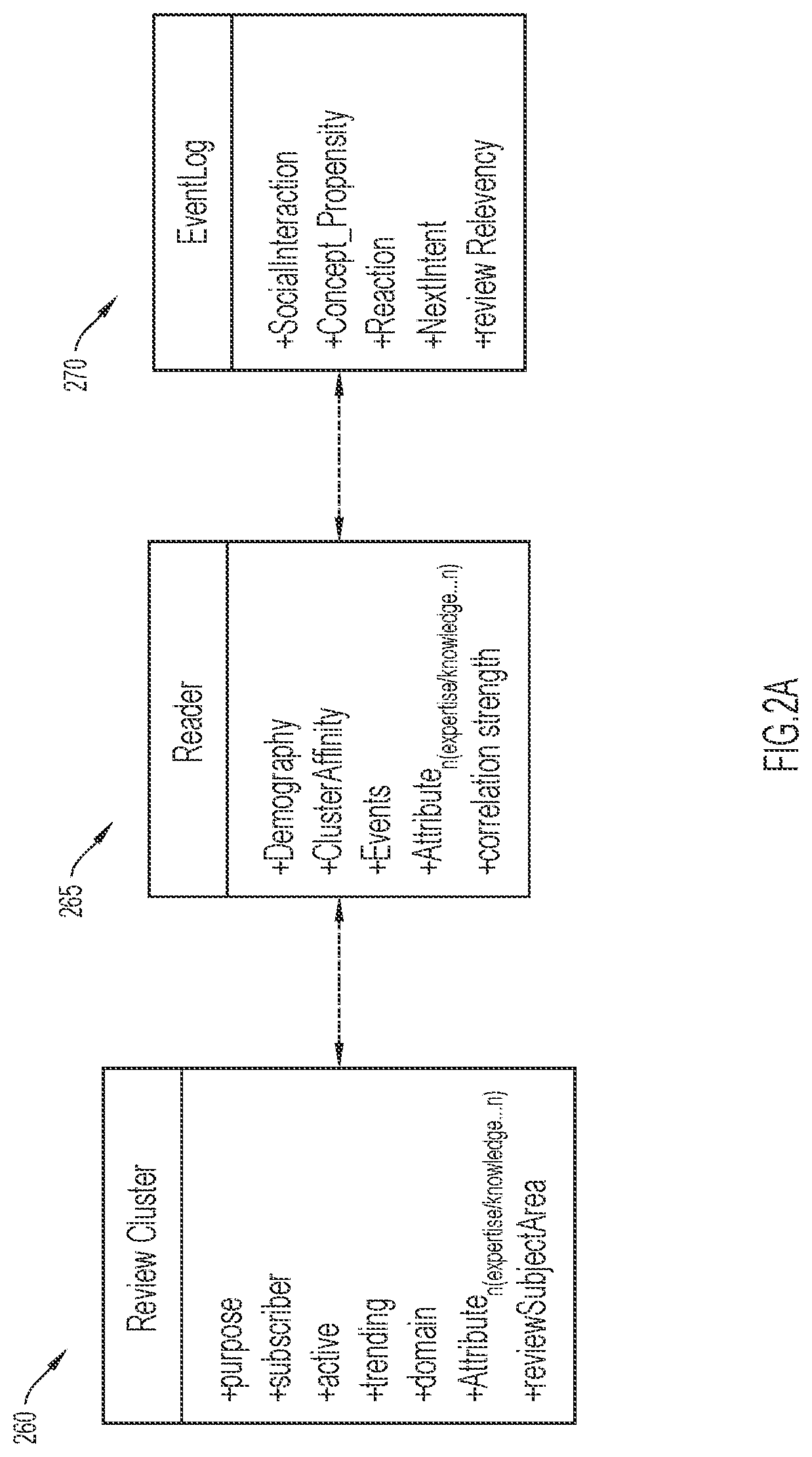 Patent US12488054 Figure 2 – Content search based on correlating a user propensity with propensity of content providers