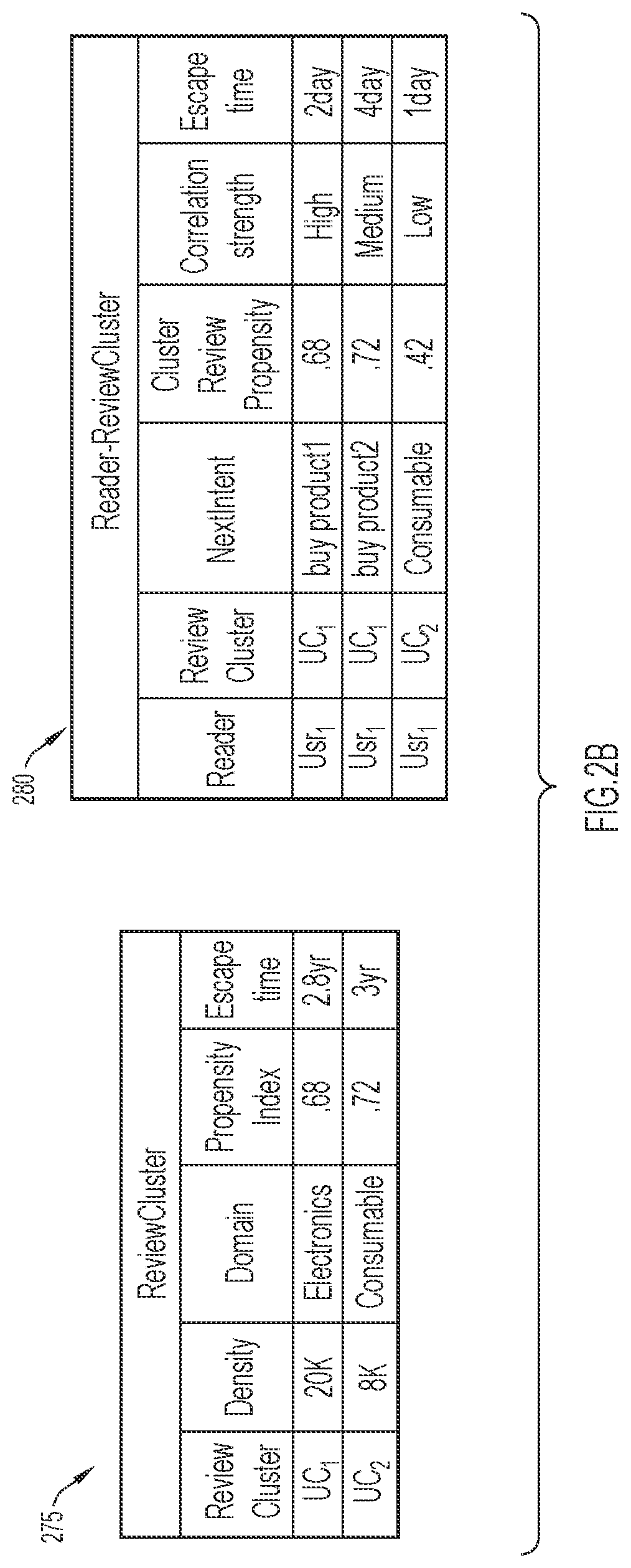 Patent US12488054 Figure 3 – Content search based on correlating a user propensity with propensity of content providers