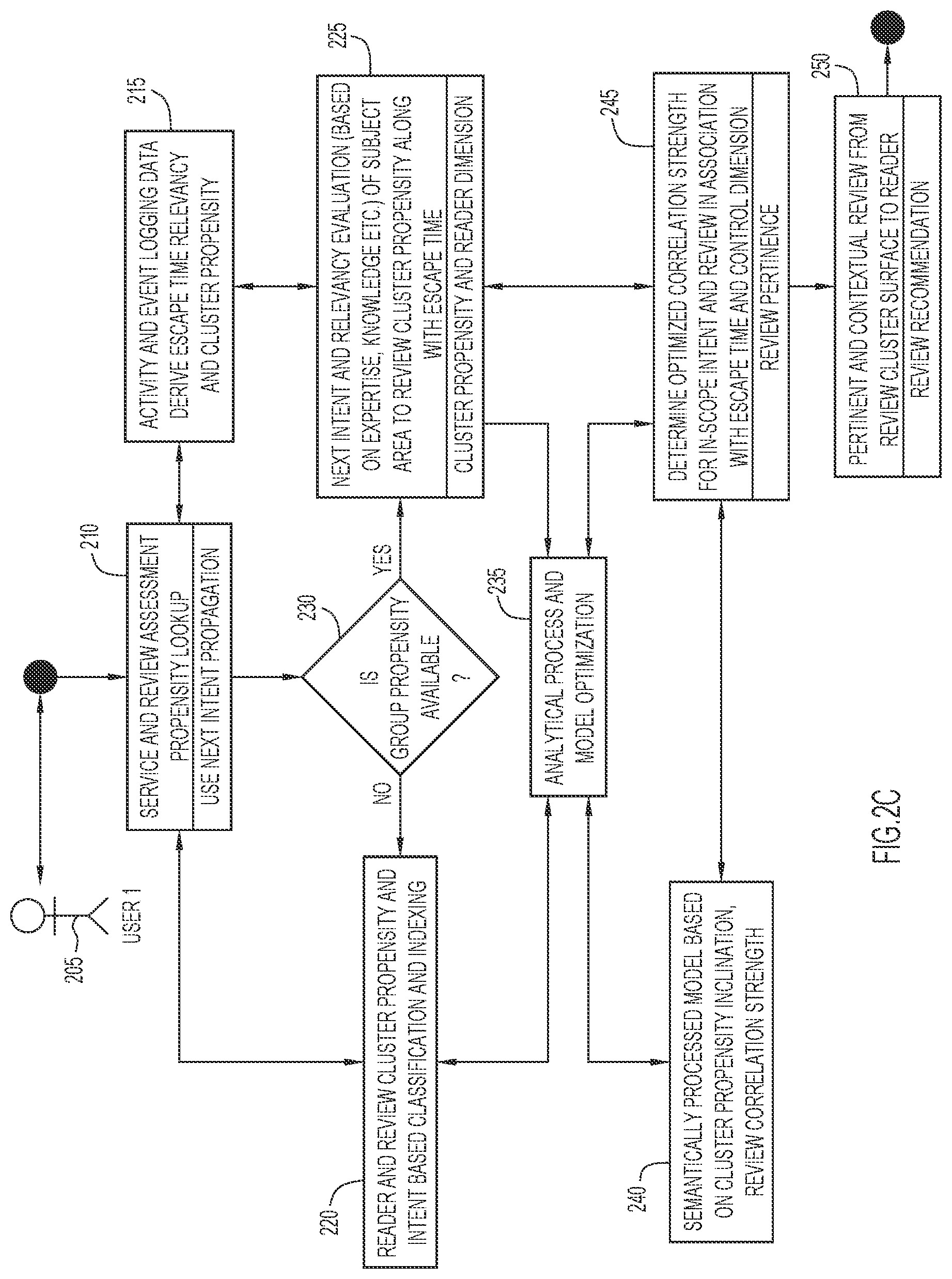 Patent US12488054 Figure 4 – Content search based on correlating a user propensity with propensity of content providers