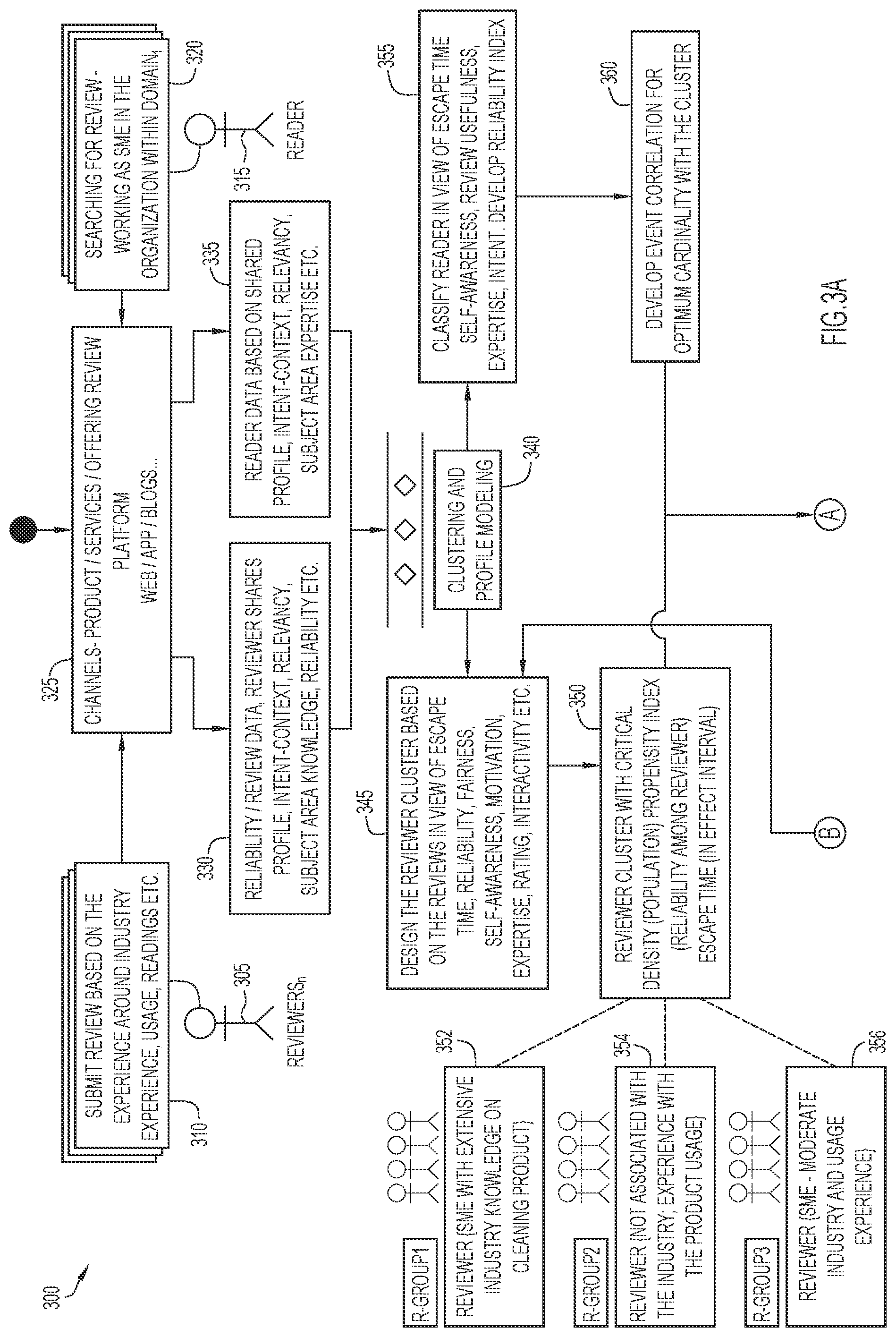 Patent US12488054 Figure 5 – Content search based on correlating a user propensity with propensity of content providers
