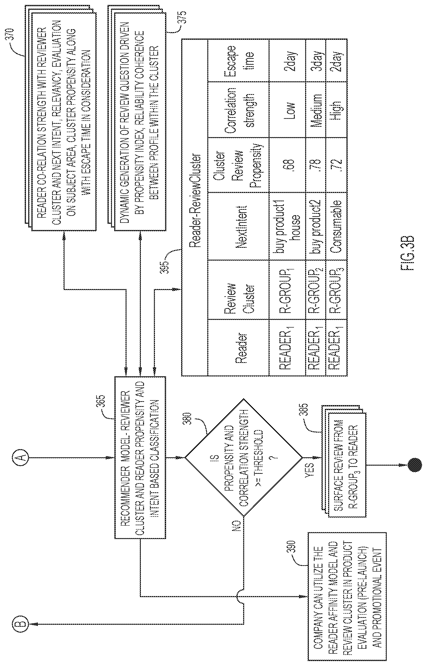 Patent US12488054 Figure 6 – Content search based on correlating a user propensity with propensity of content providers