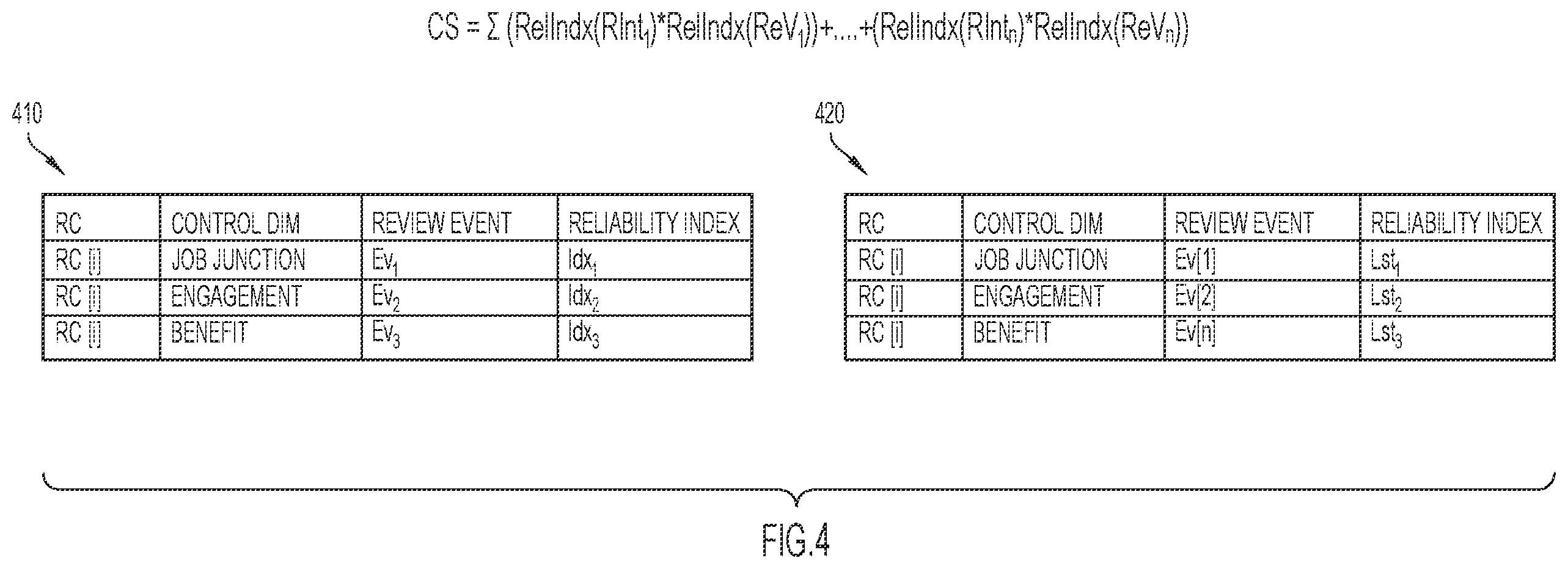 Patent US12488054 Figure 7 – Content search based on correlating a user propensity with propensity of content providers