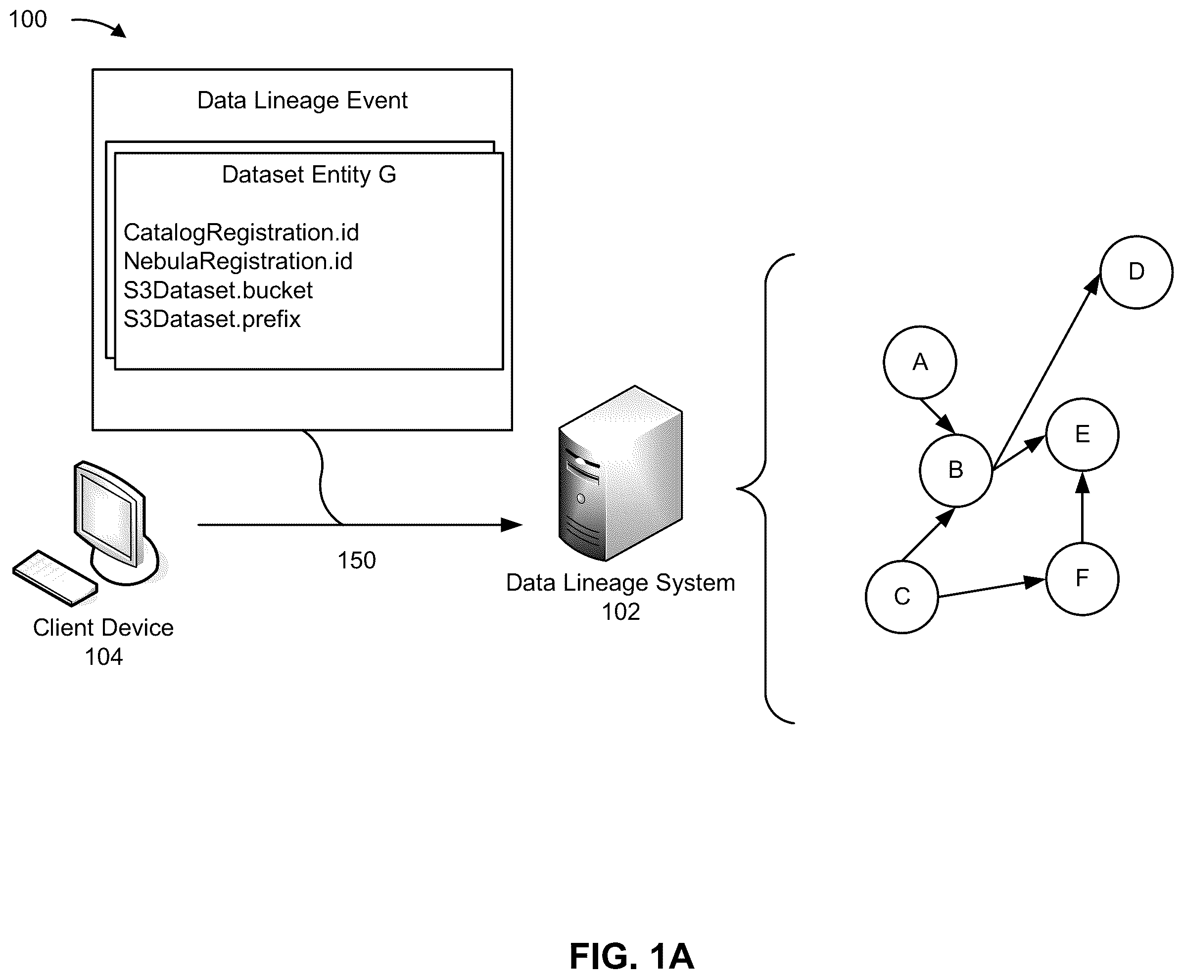 Patent US12488055 Figure 1 – Dataset identification for datasets with multiple identification attributes