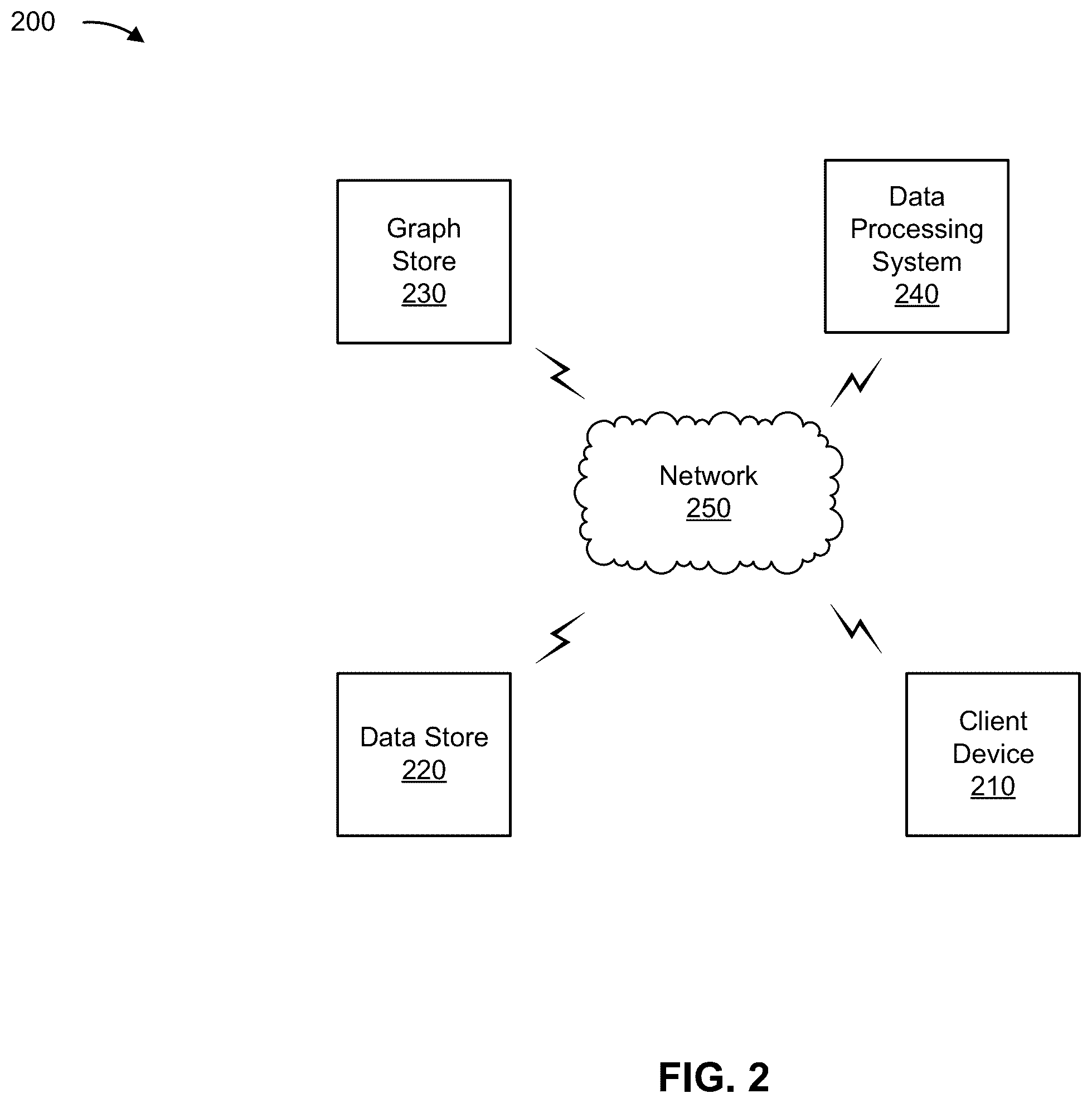 Patent US12488055 Figure 4 – Dataset identification for datasets with multiple identification attributes