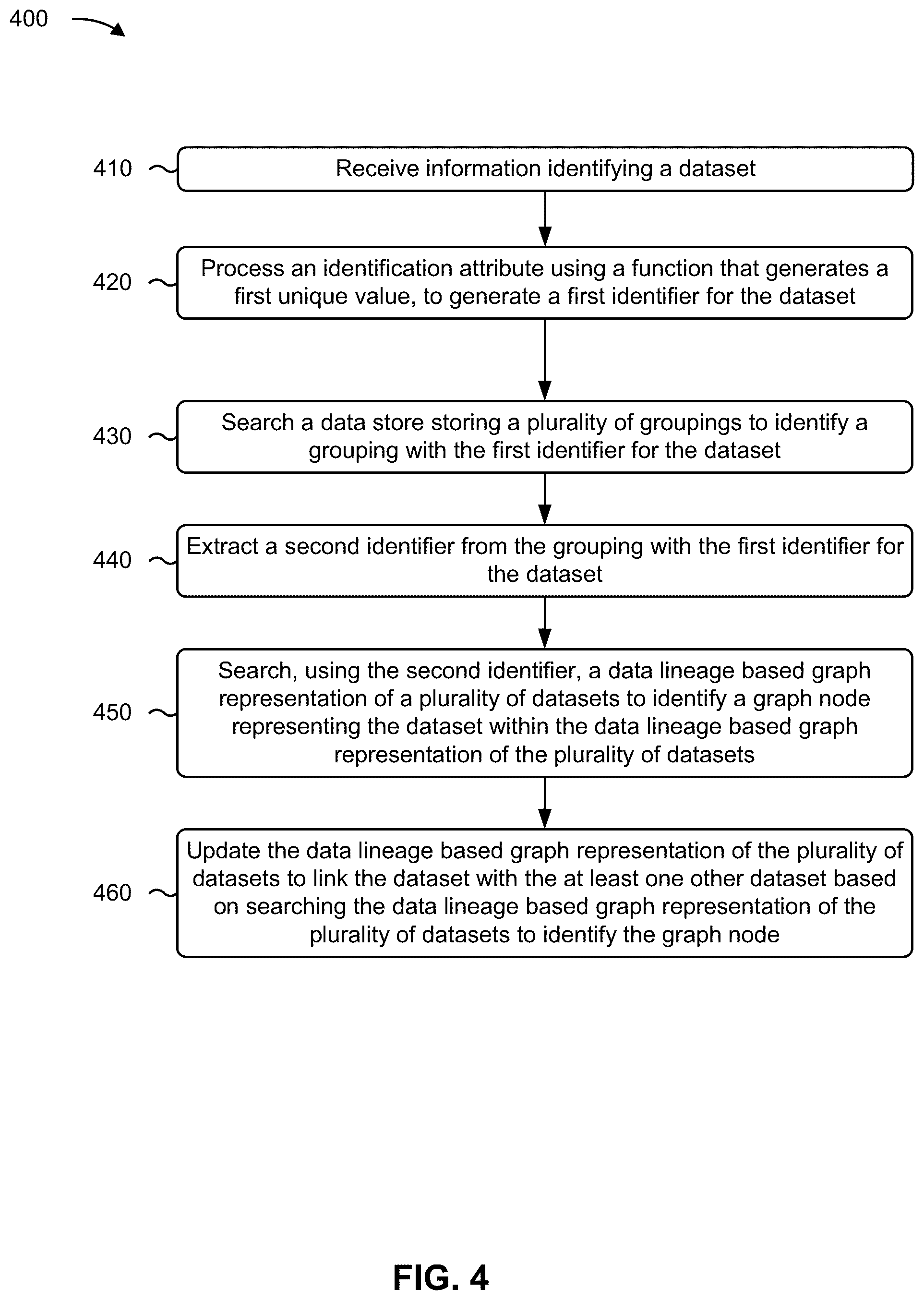 Patent US12488055 Figure 6 – Dataset identification for datasets with multiple identification attributes