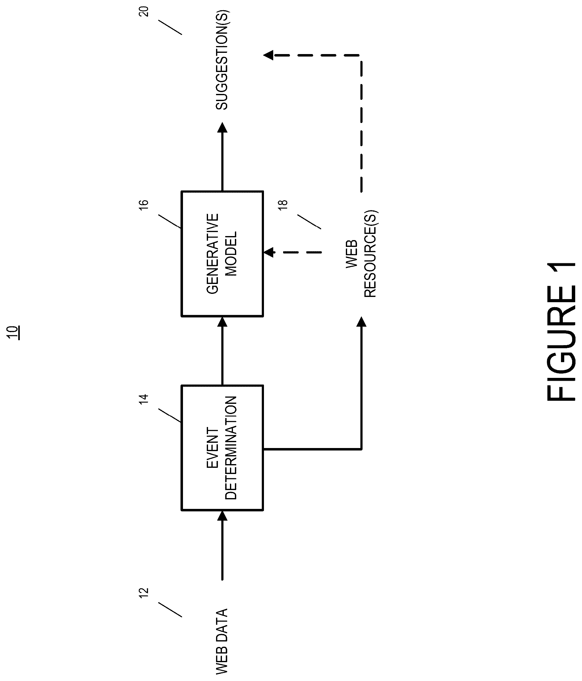 Patent US12488057 Figure 1 – Proactive query and content suggestion with generative model generated question and answer