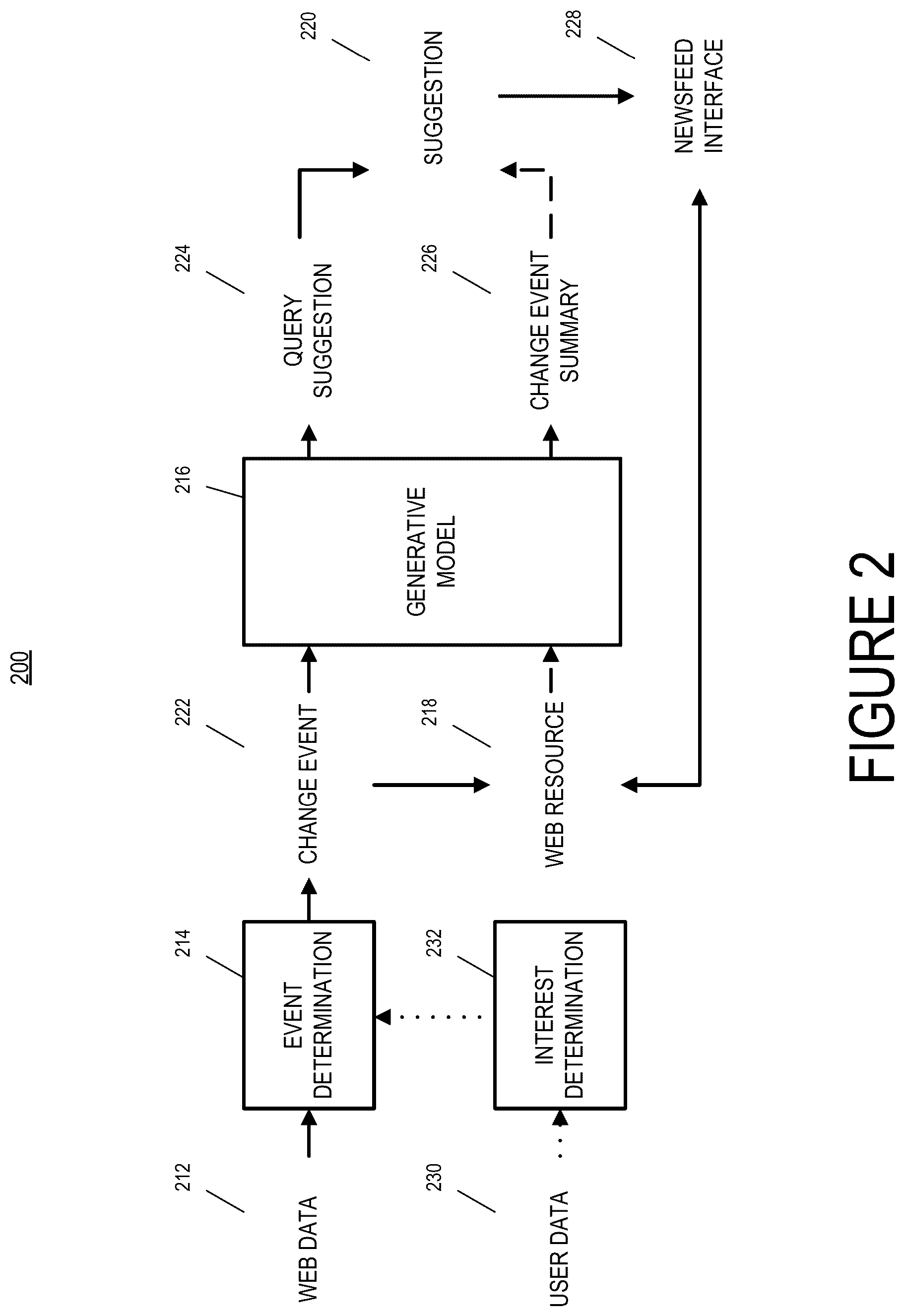 Patent US12488057 Figure 2 – Proactive query and content suggestion with generative model generated question and answer