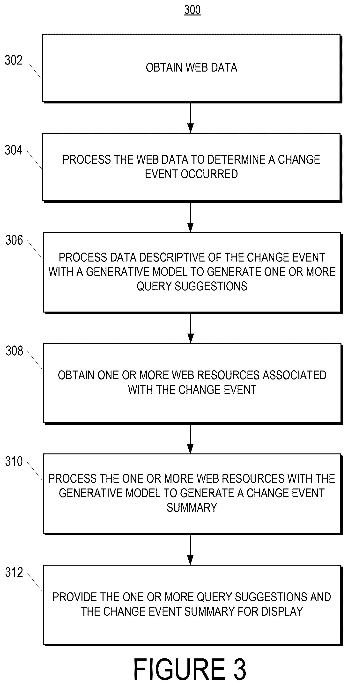 Patent US12488057 Figure 3 – Proactive query and content suggestion with generative model generated question and answer