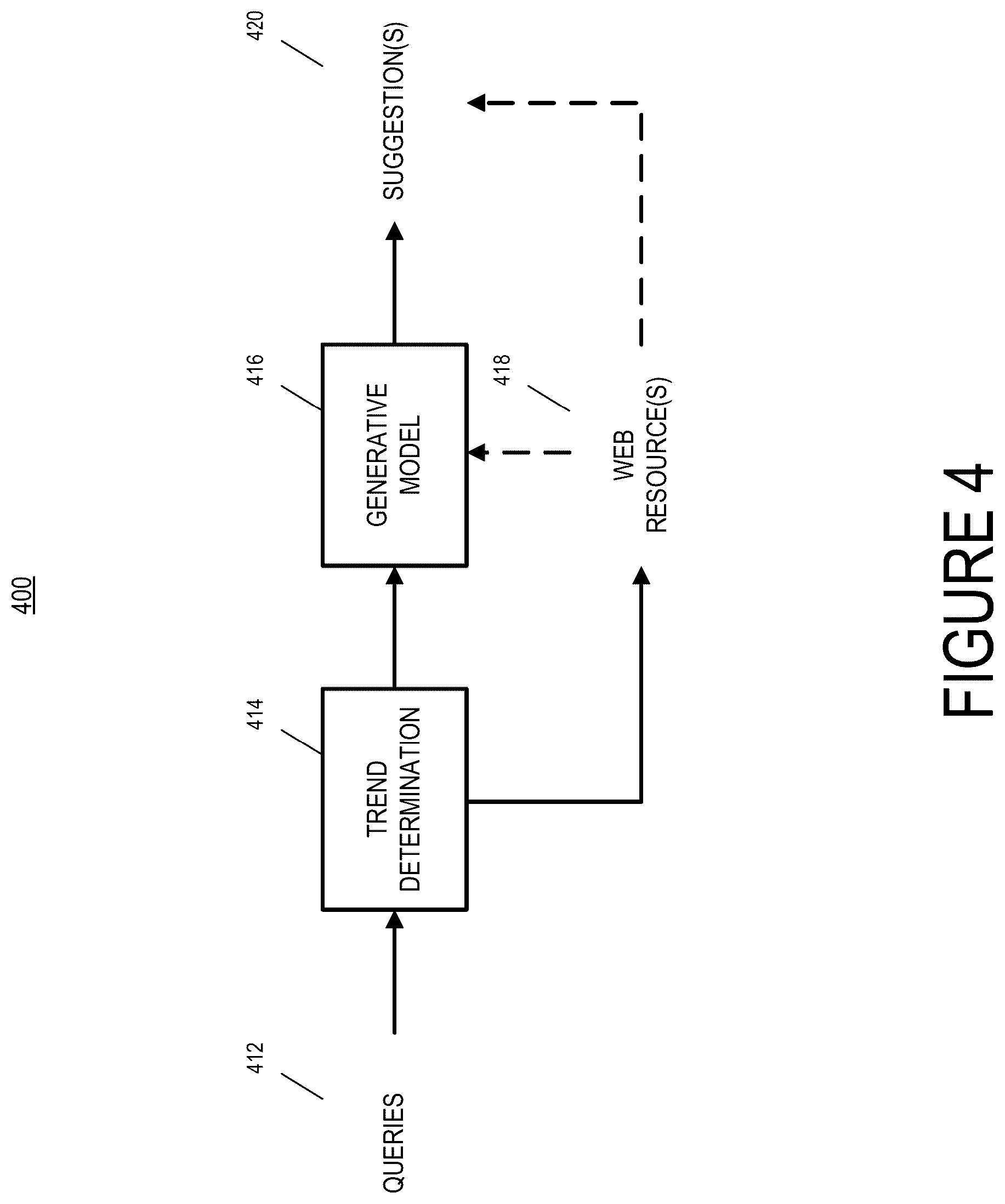 Patent US12488057 Figure 4 – Proactive query and content suggestion with generative model generated question and answer
