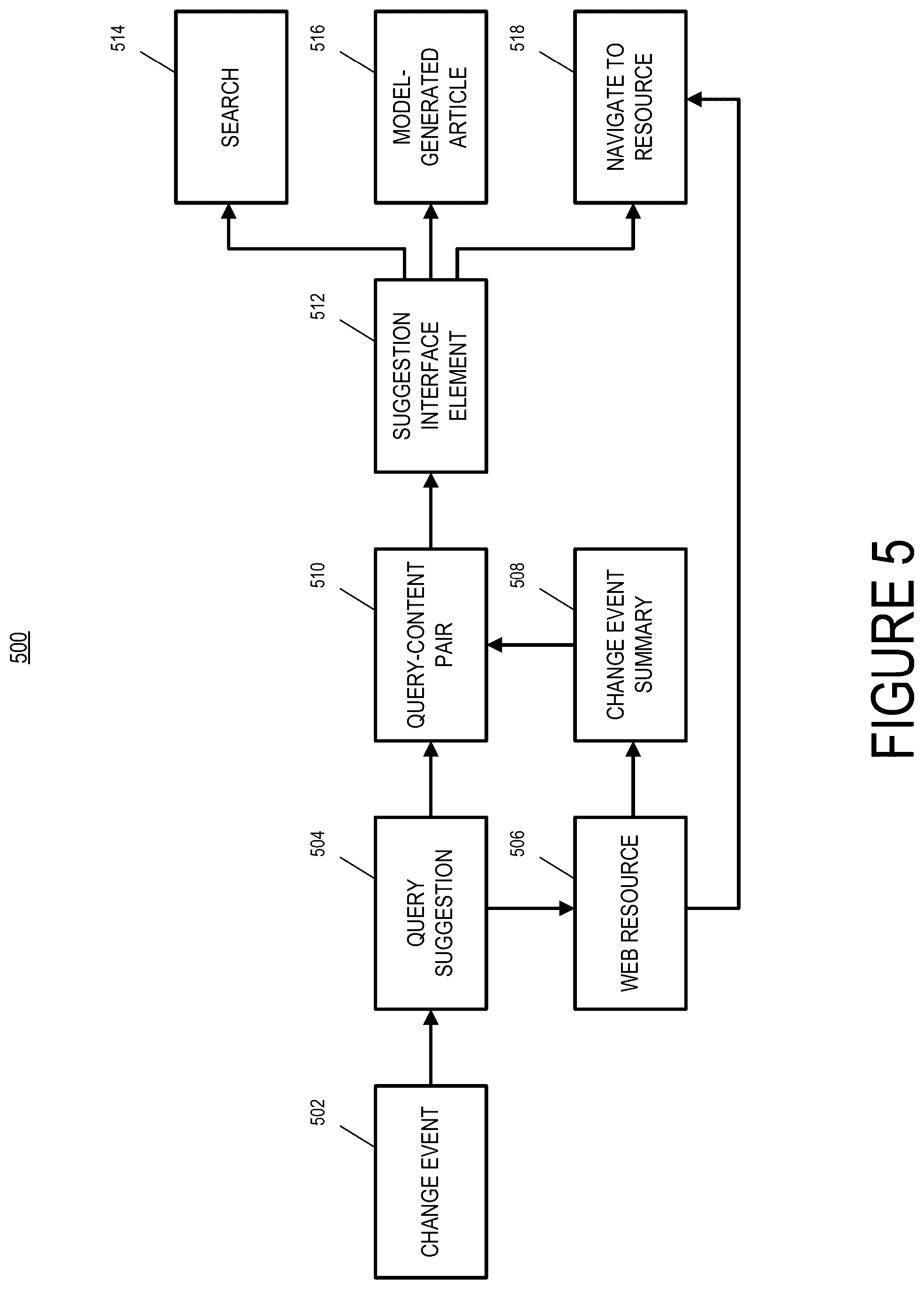 Patent US12488057 Figure 5 – Proactive query and content suggestion with generative model generated question and answer