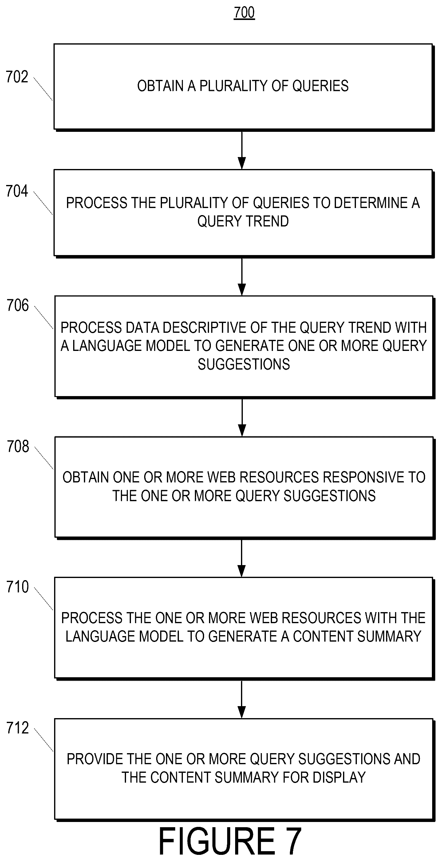 Patent US12488057 Figure 7 – Proactive query and content suggestion with generative model generated question and answer