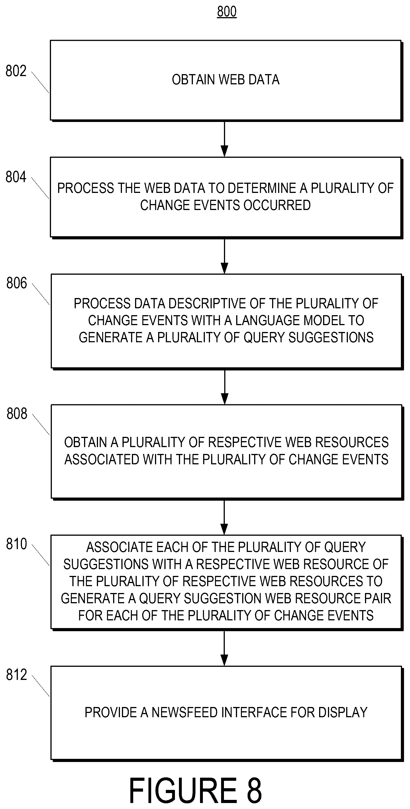Patent US12488057 Figure 8 – Proactive query and content suggestion with generative model generated question and answer