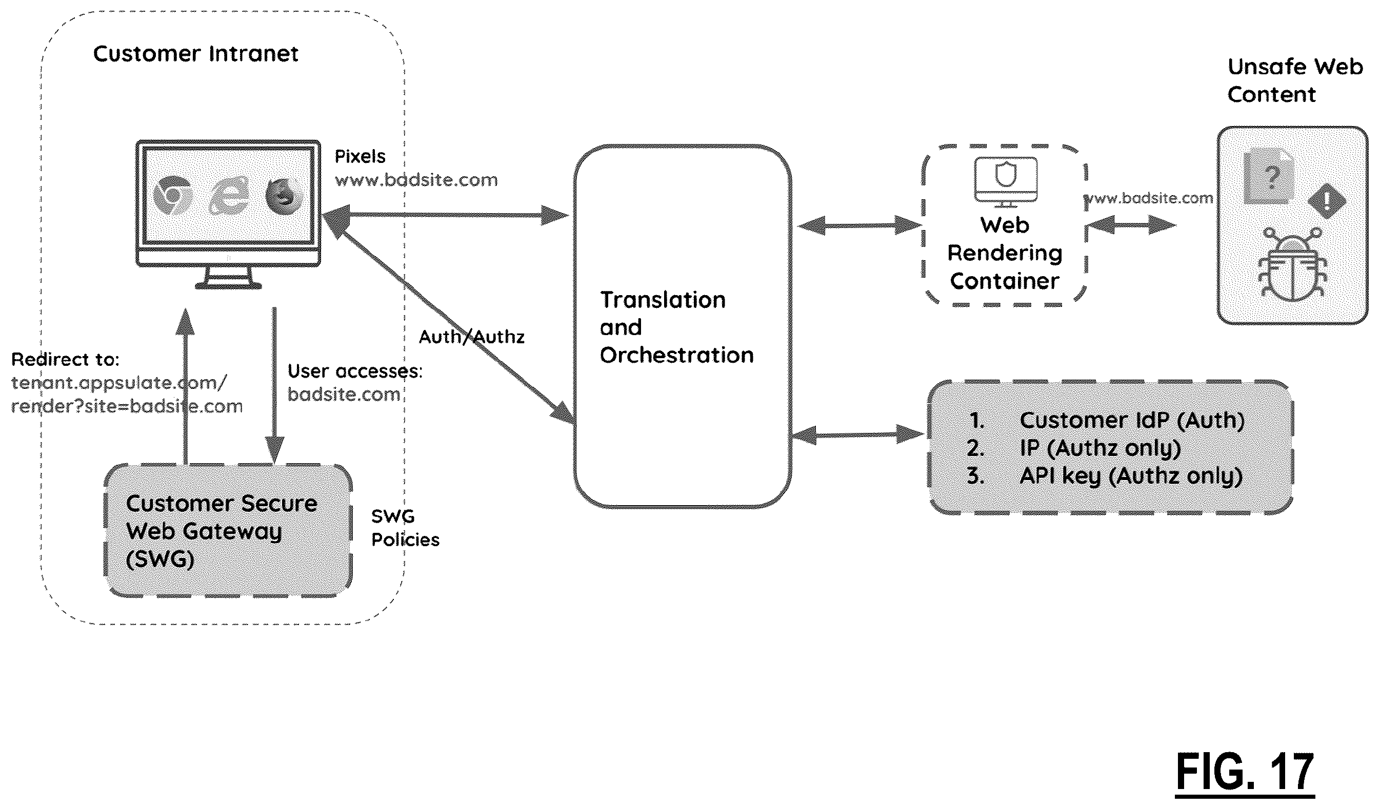 Patent US12488059 Figure 19 – Systems and methods for providing multi-tab browser isolation