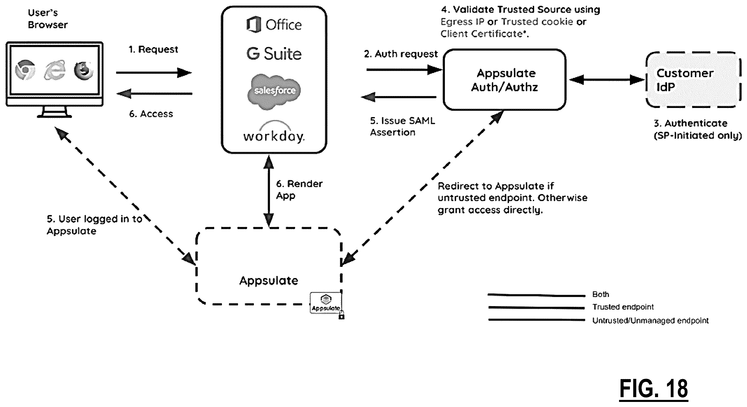 Patent US12488059 Figure 20 – Systems and methods for providing multi-tab browser isolation
