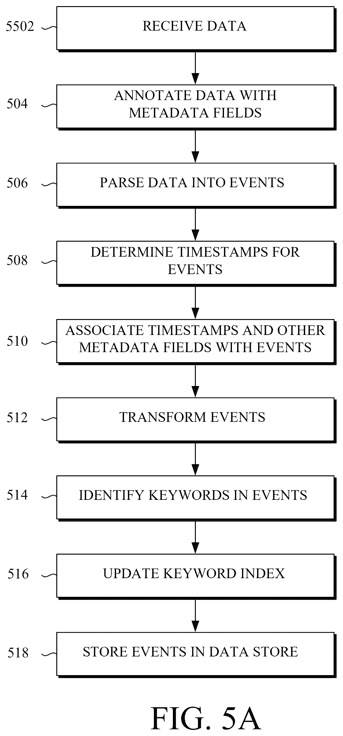 Patent US12488062 Figure 4 – Detecting source type mislabeling of machine data through determining prediction of source type through machine learning techniques