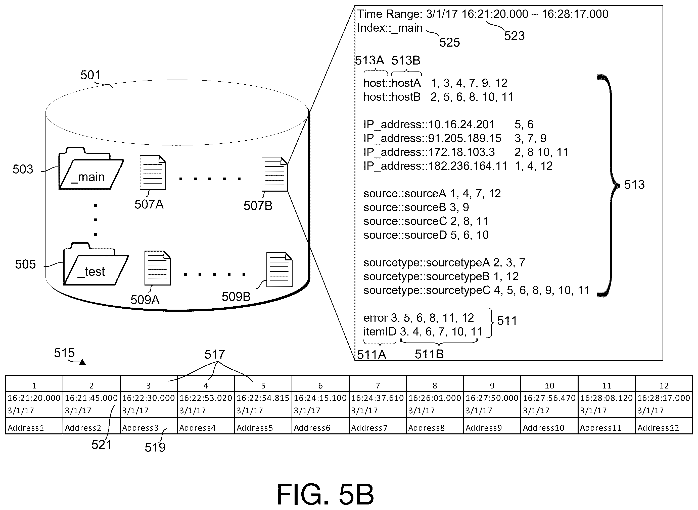 Patent US12488062 Figure 5 – Detecting source type mislabeling of machine data through determining prediction of source type through machine learning techniques