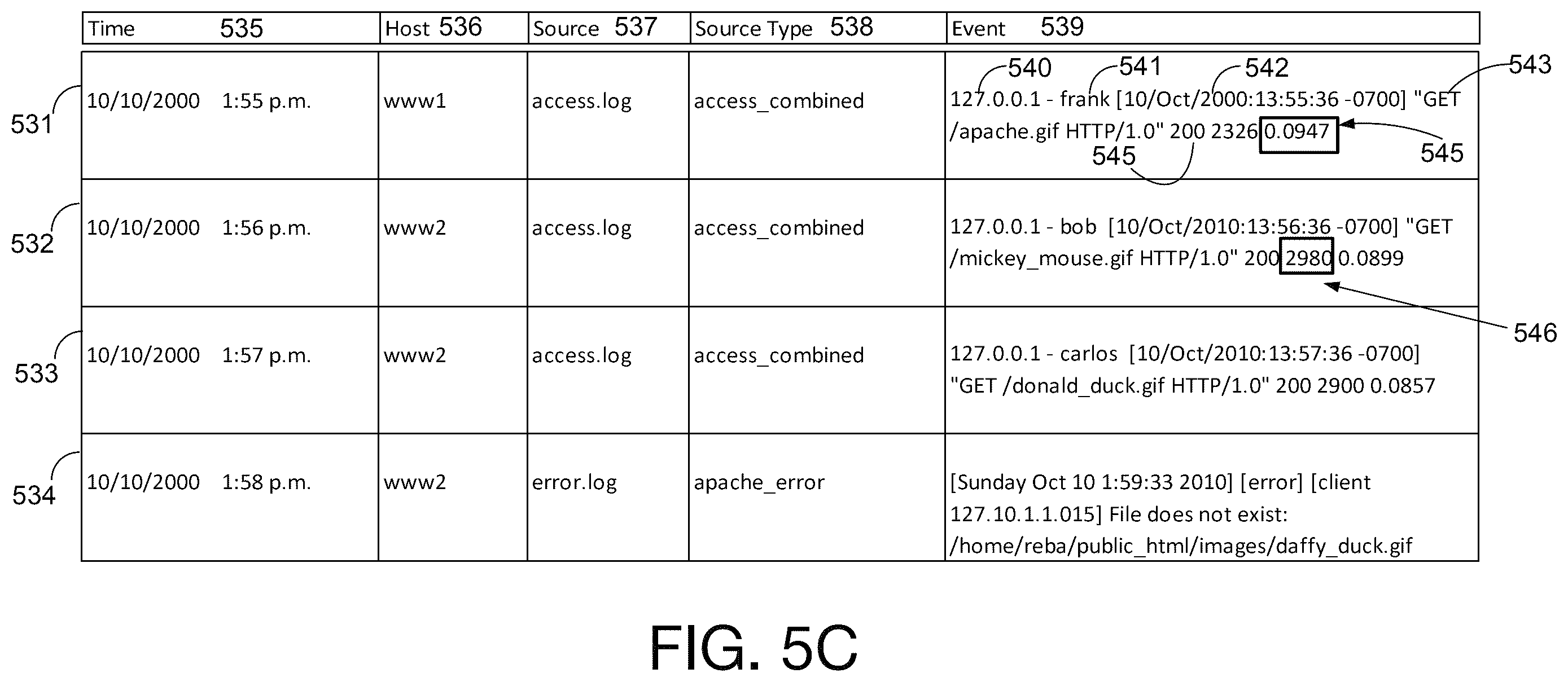 Patent US12488062 Figure 6 – Detecting source type mislabeling of machine data through determining prediction of source type through machine learning techniques