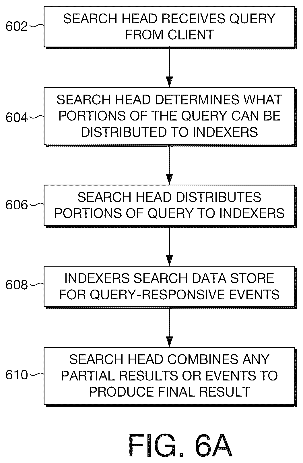 Patent US12488062 Figure 7 – Detecting source type mislabeling of machine data through determining prediction of source type through machine learning techniques