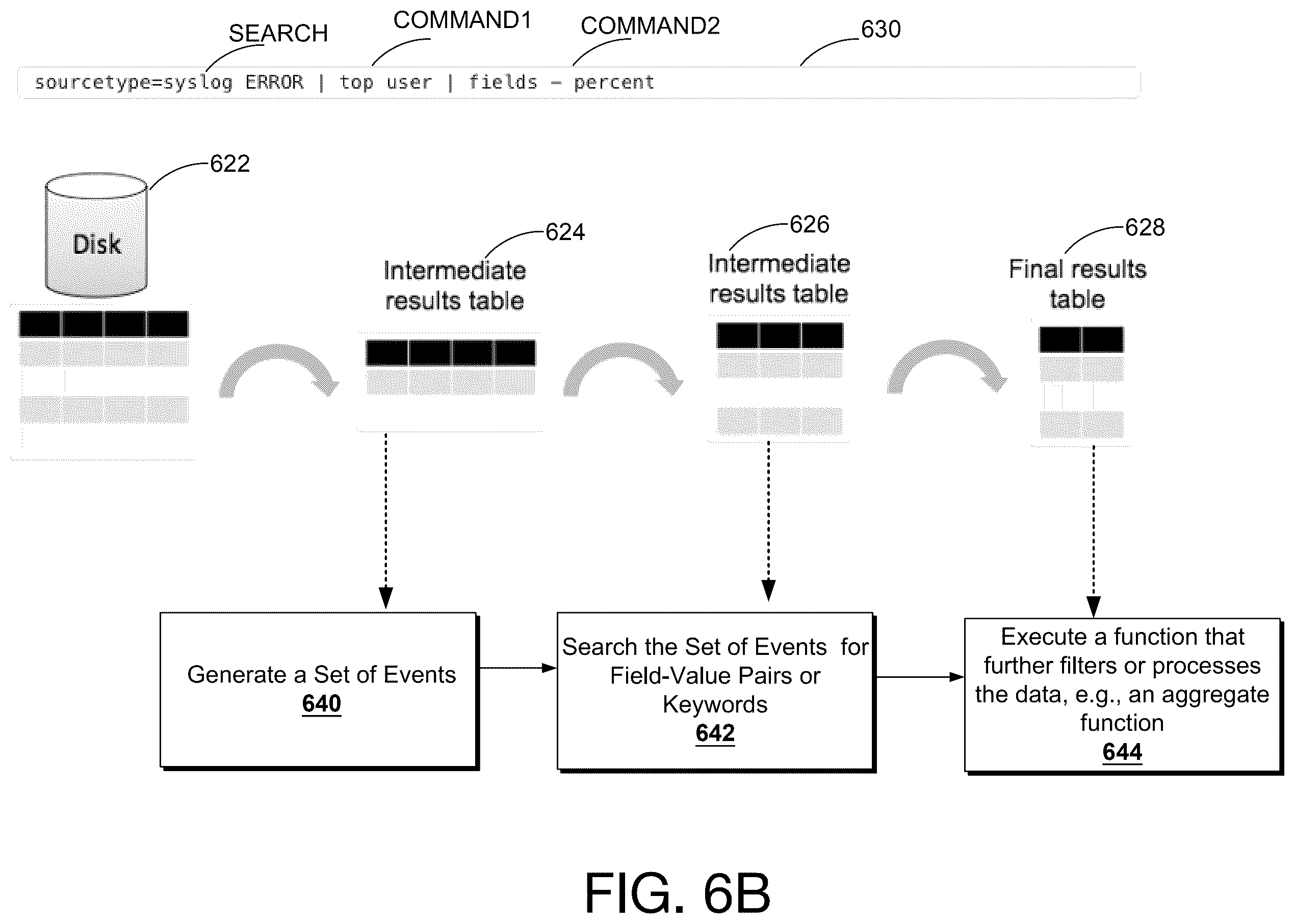 Patent US12488062 Figure 8 – Detecting source type mislabeling of machine data through determining prediction of source type through machine learning techniques