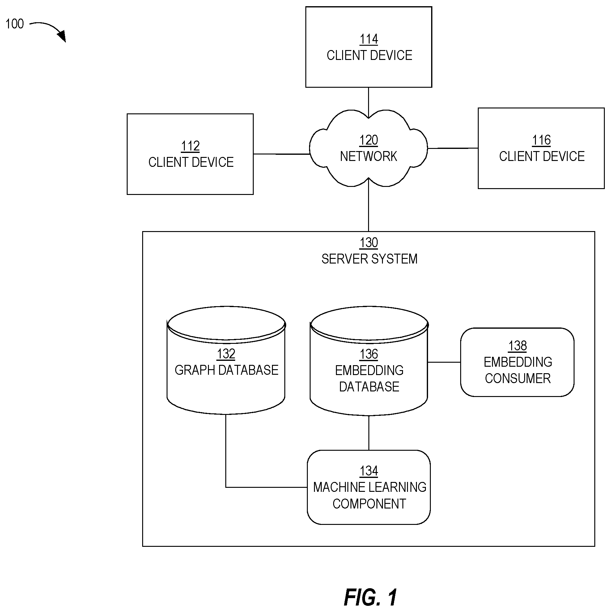 Patent US12488068 Figure 1 – Performance-adaptive sampling strategy towards fast and accurate graph neural networks