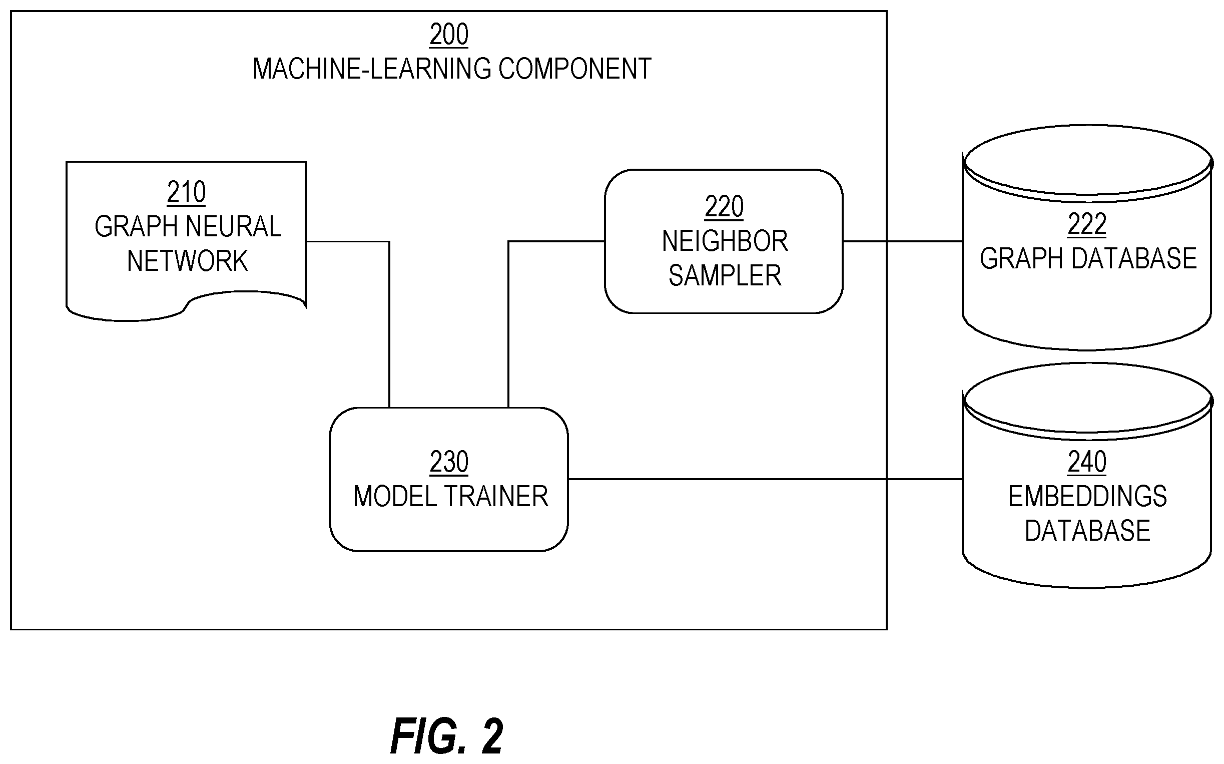 Patent US12488068 Figure 2 – Performance-adaptive sampling strategy towards fast and accurate graph neural networks
