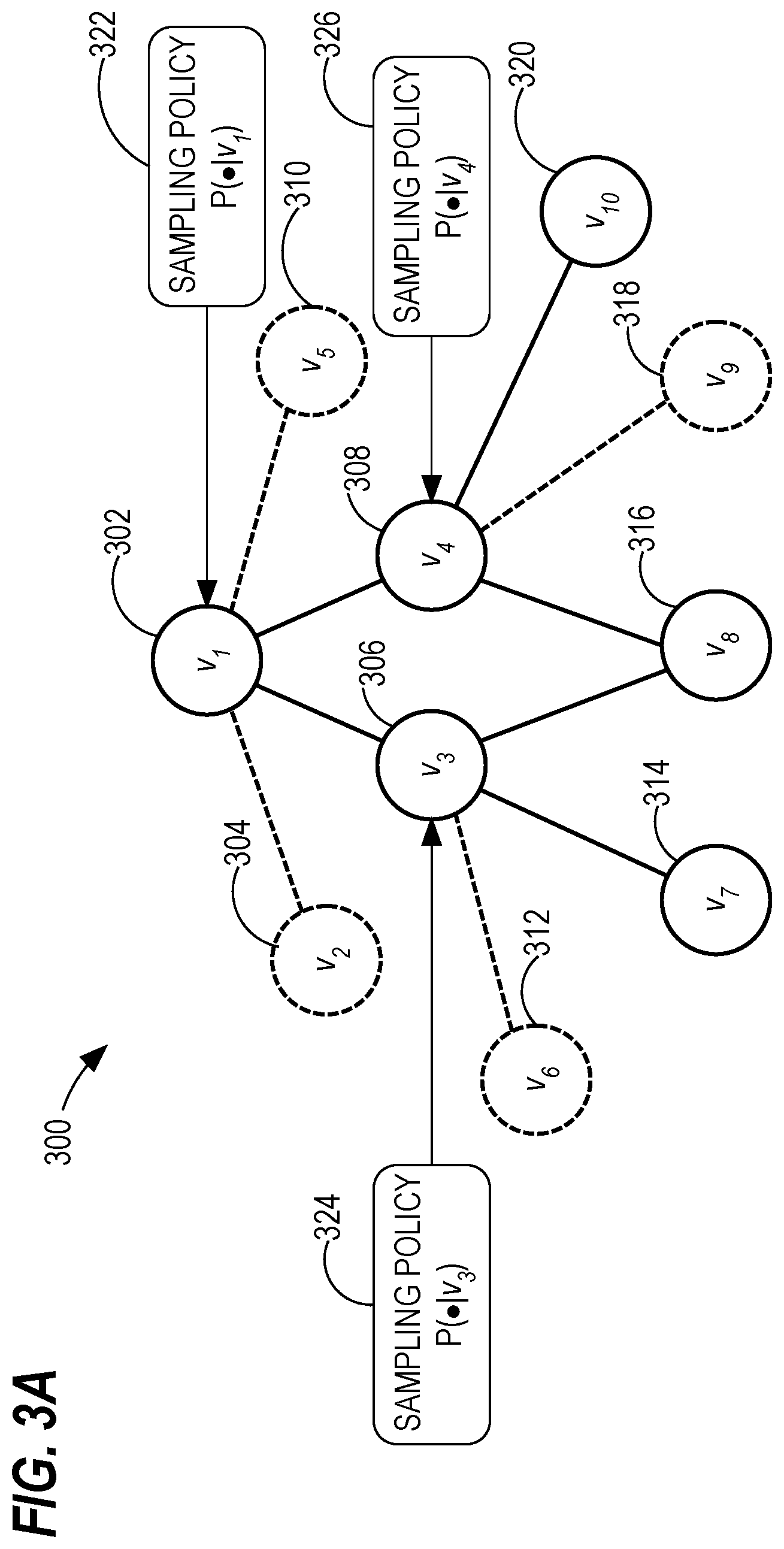 Patent US12488068 Figure 3 – Performance-adaptive sampling strategy towards fast and accurate graph neural networks