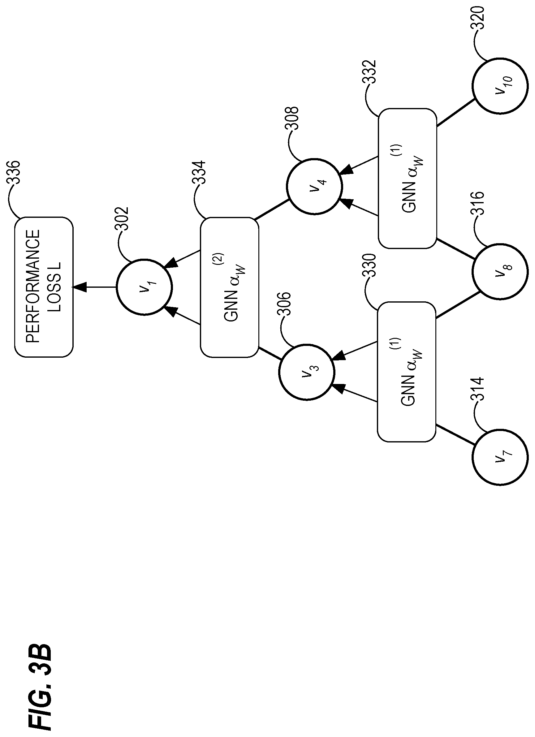 Patent US12488068 Figure 4 – Performance-adaptive sampling strategy towards fast and accurate graph neural networks