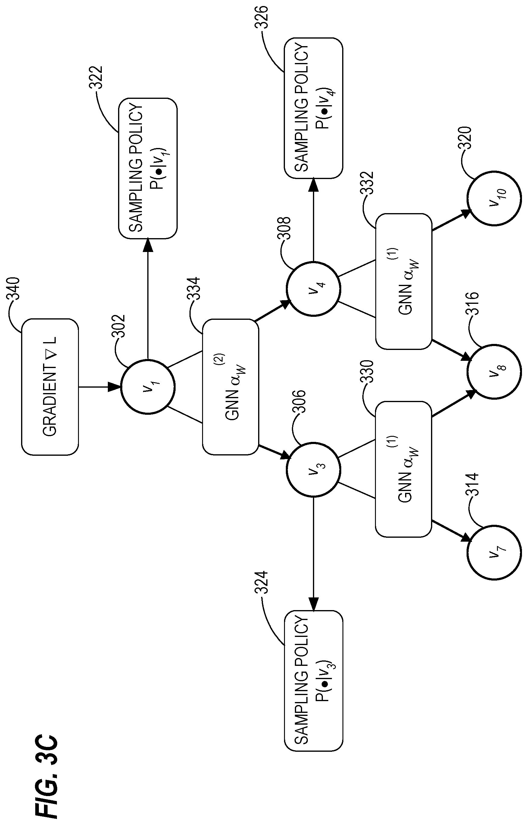 Patent US12488068 Figure 5 – Performance-adaptive sampling strategy towards fast and accurate graph neural networks