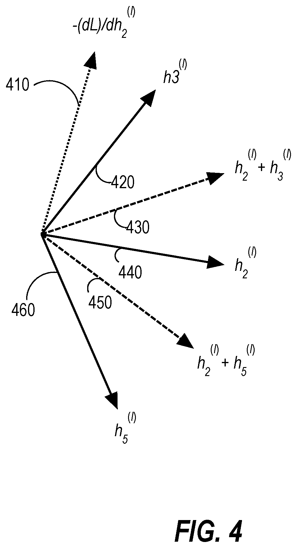Patent US12488068 Figure 6 – Performance-adaptive sampling strategy towards fast and accurate graph neural networks